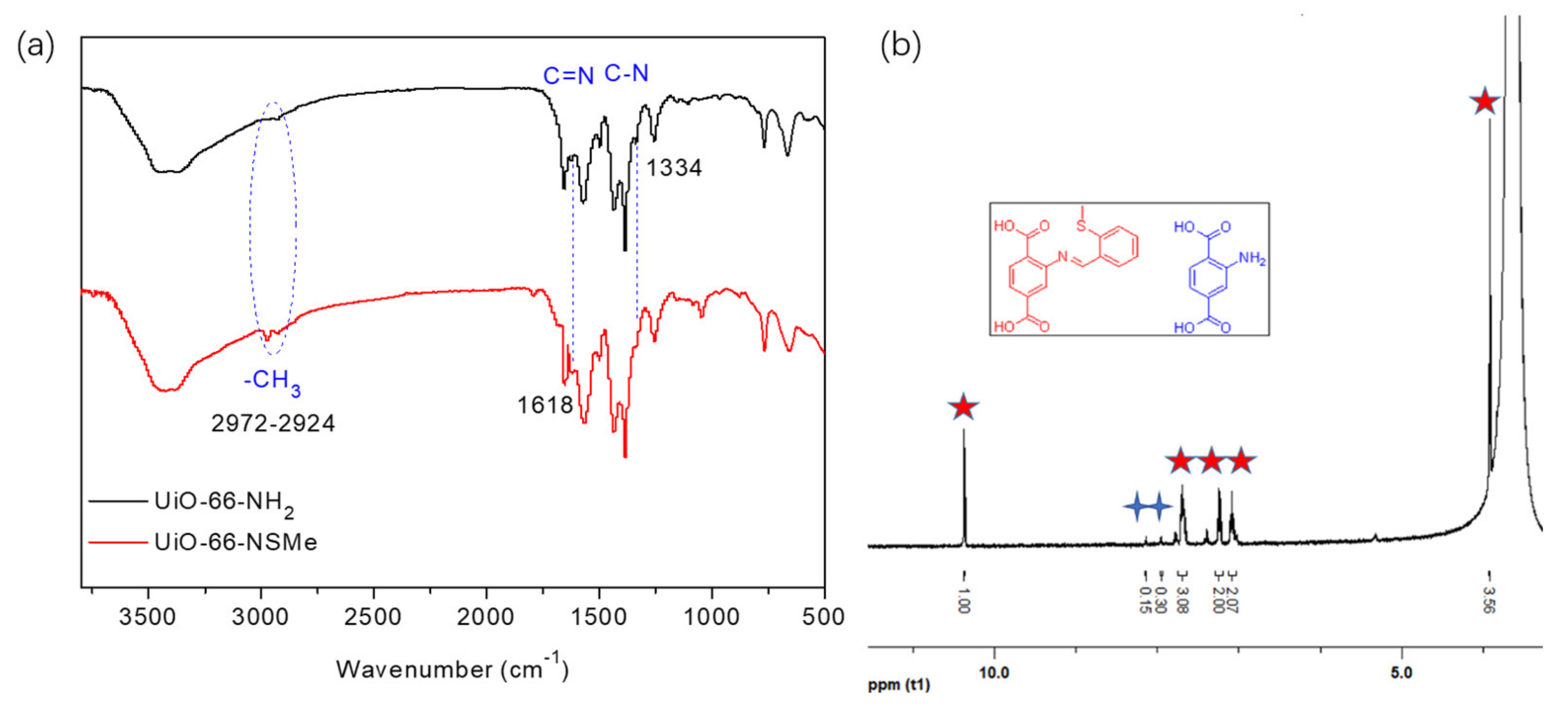Nanomaterials 13 02784 g002