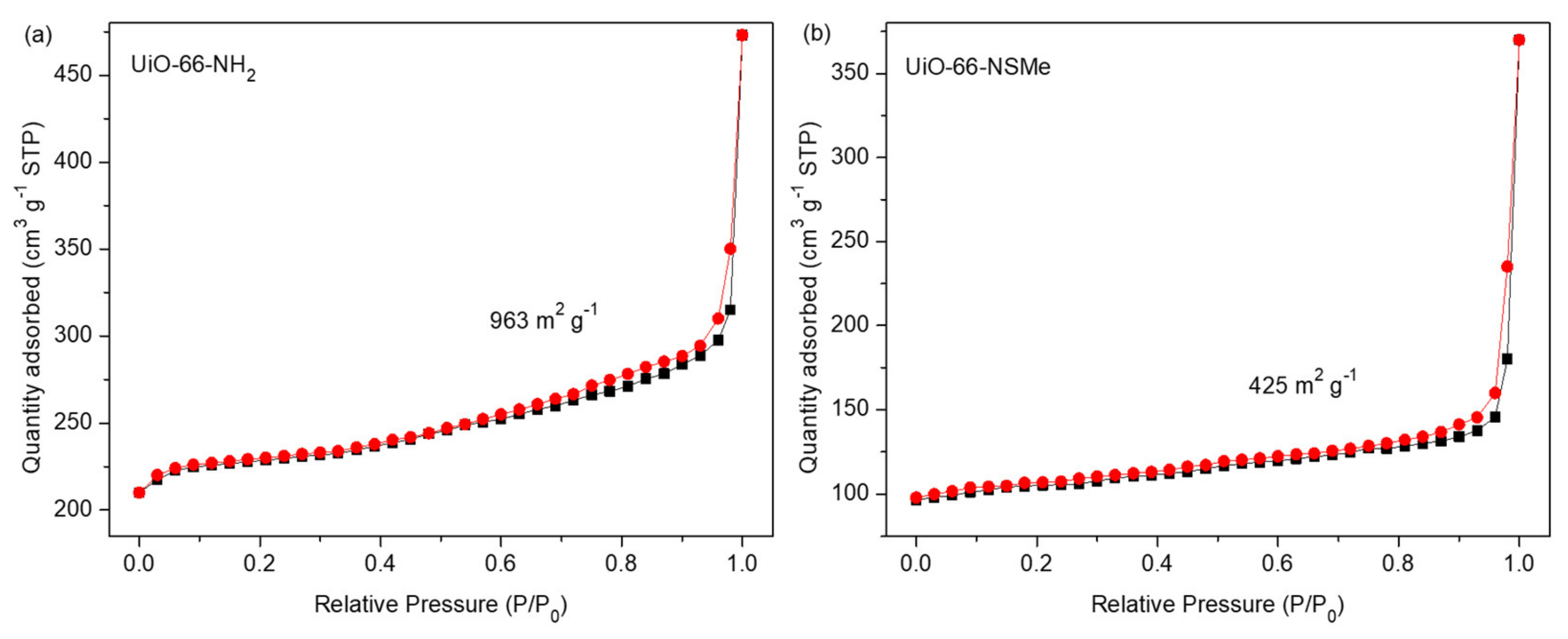 Nanomaterials 13 02784 g003