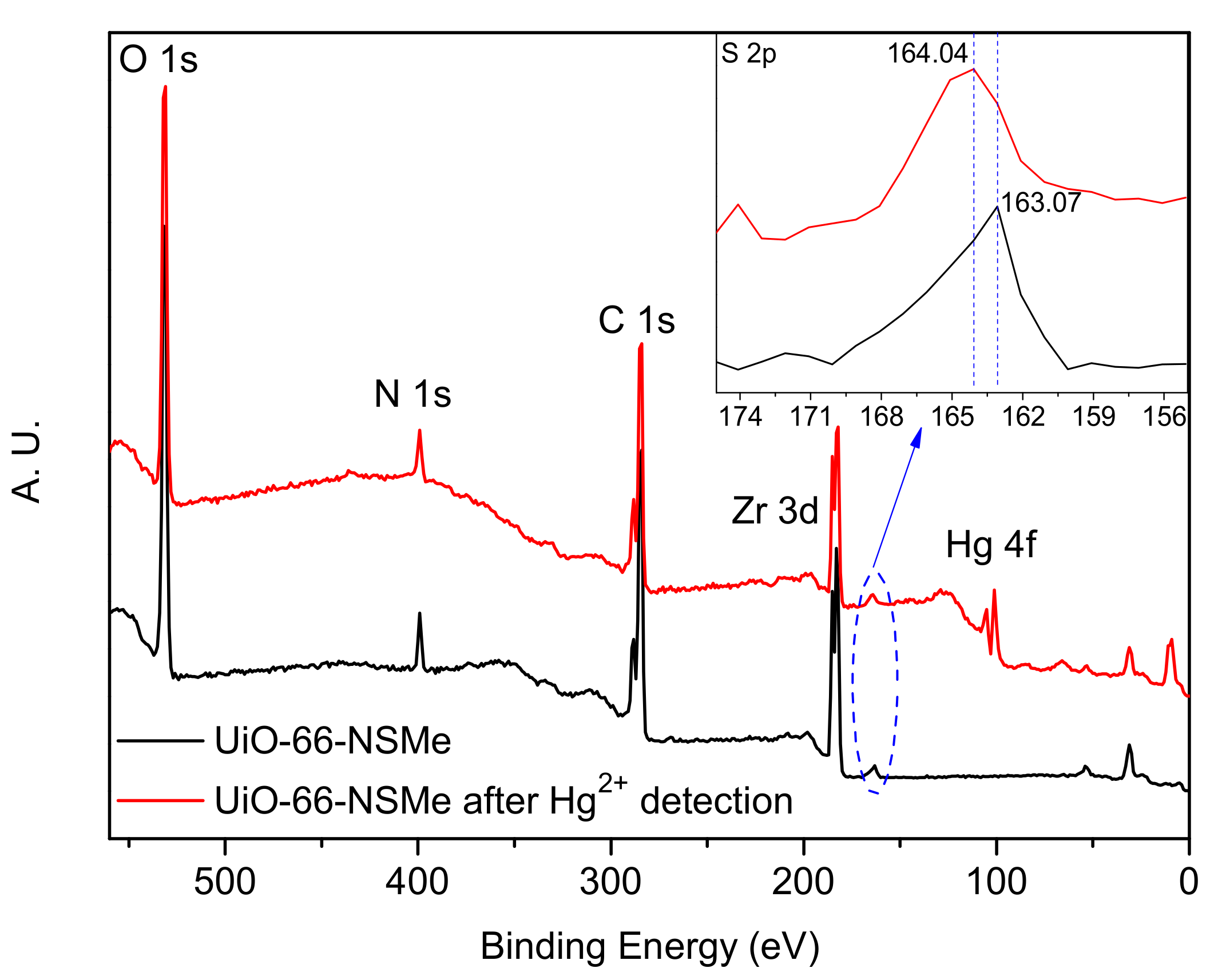 Nanomaterials 13 02784 g005