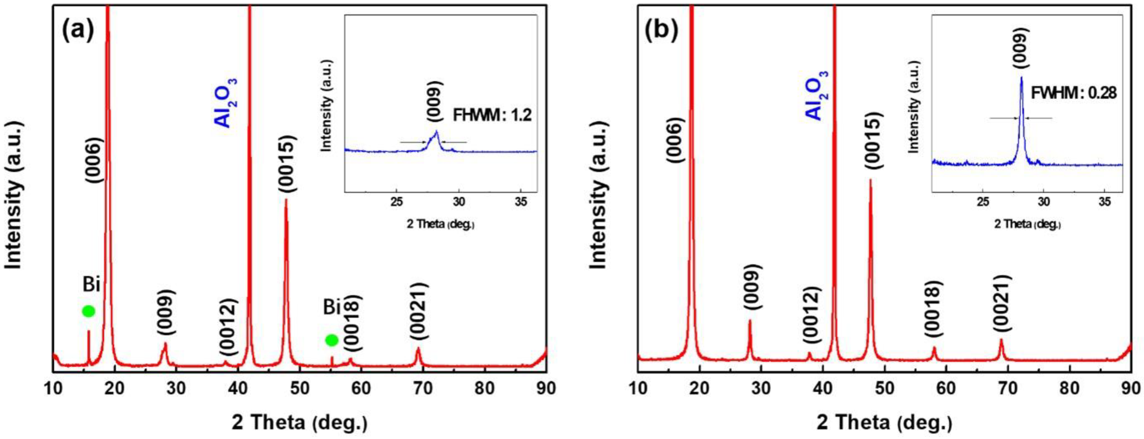 Nanomaterials 13 02785 g001