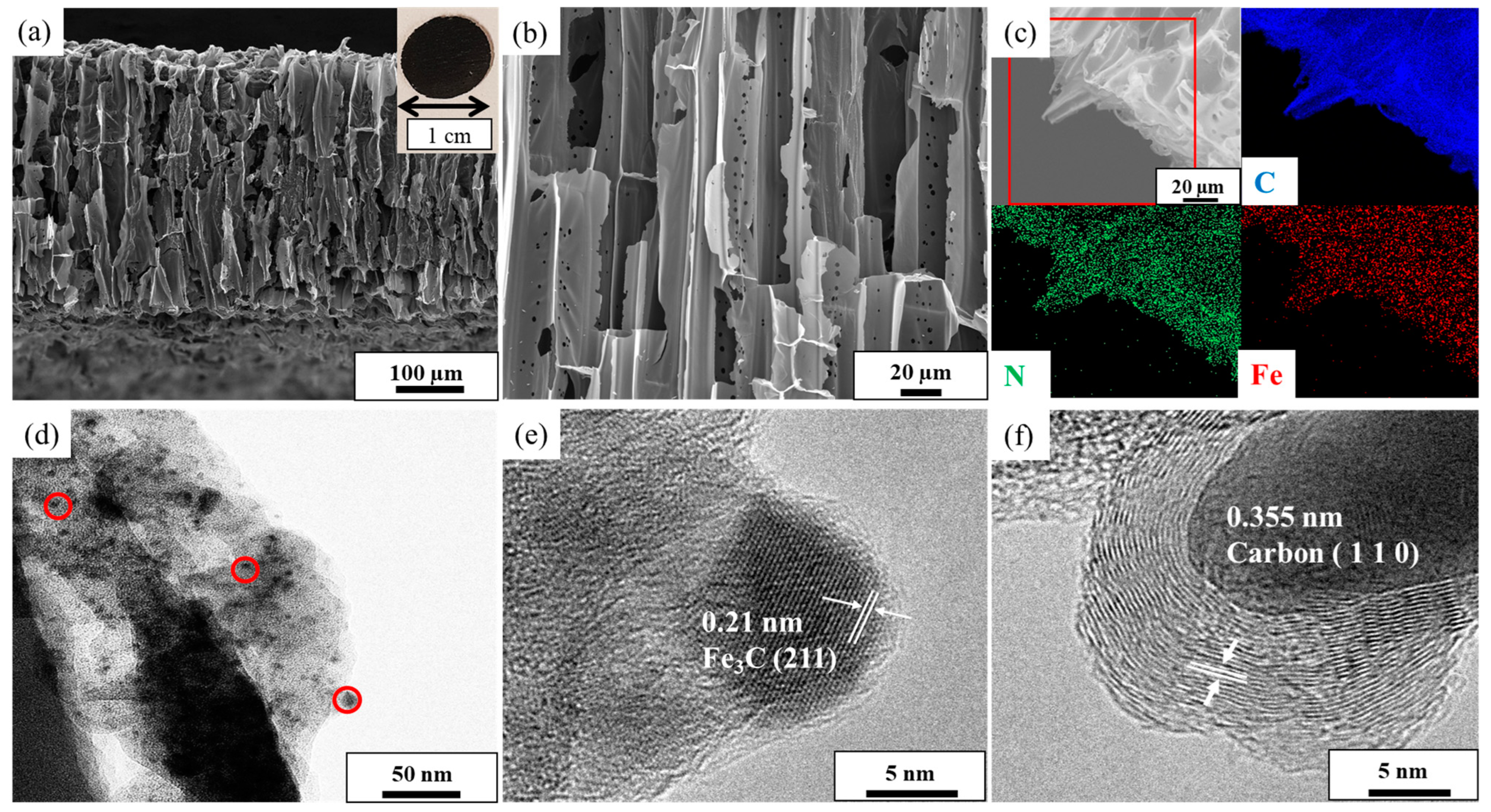 Nanomaterials 13 02786 g001