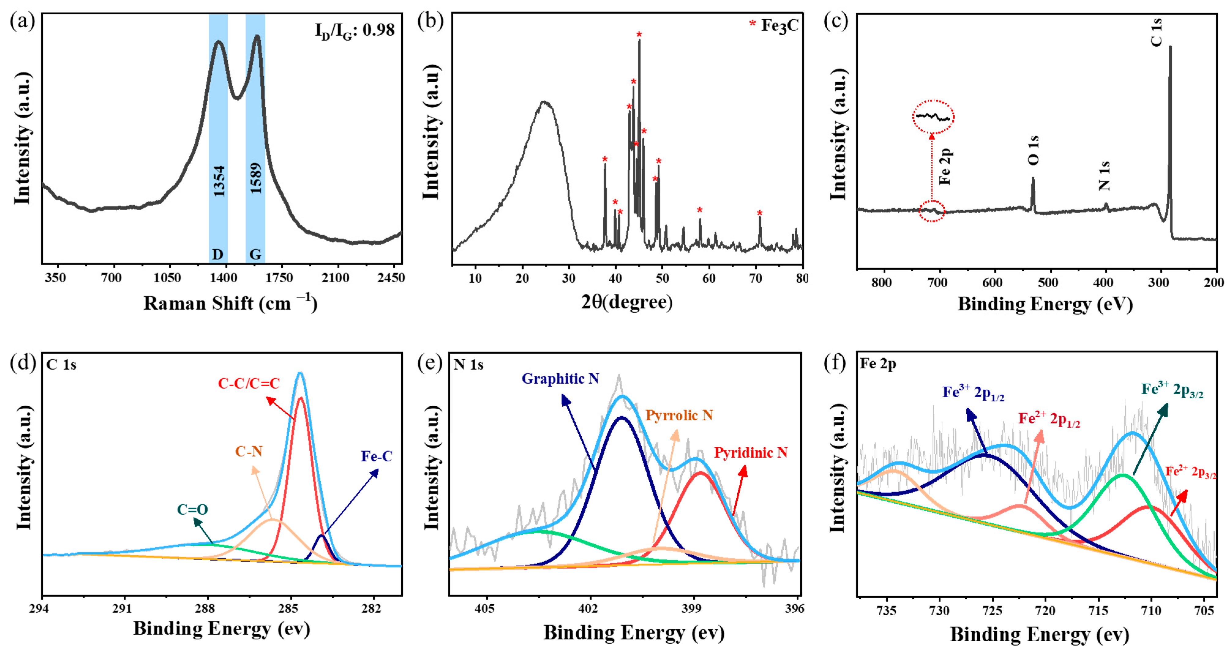 Nanomaterials 13 02786 g002