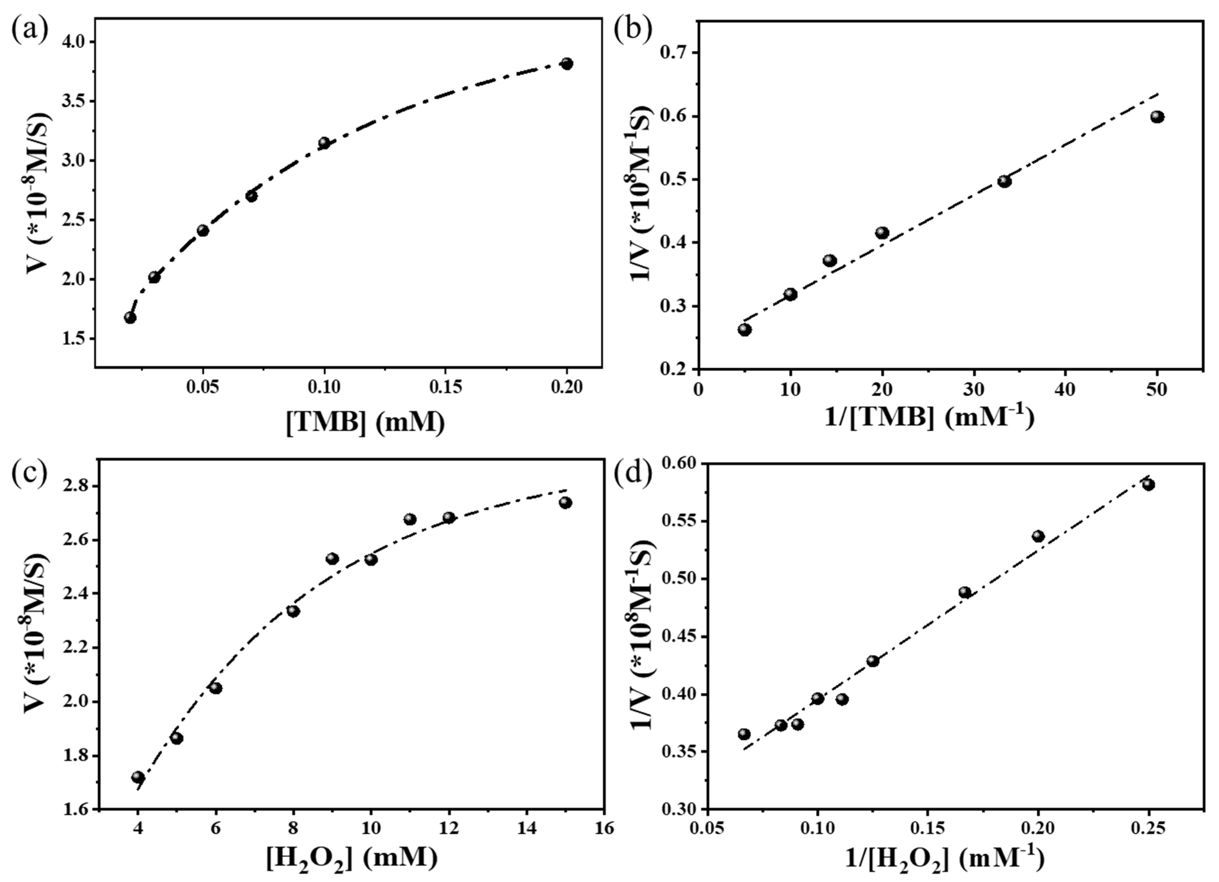 Nanomaterials 13 02786 g004