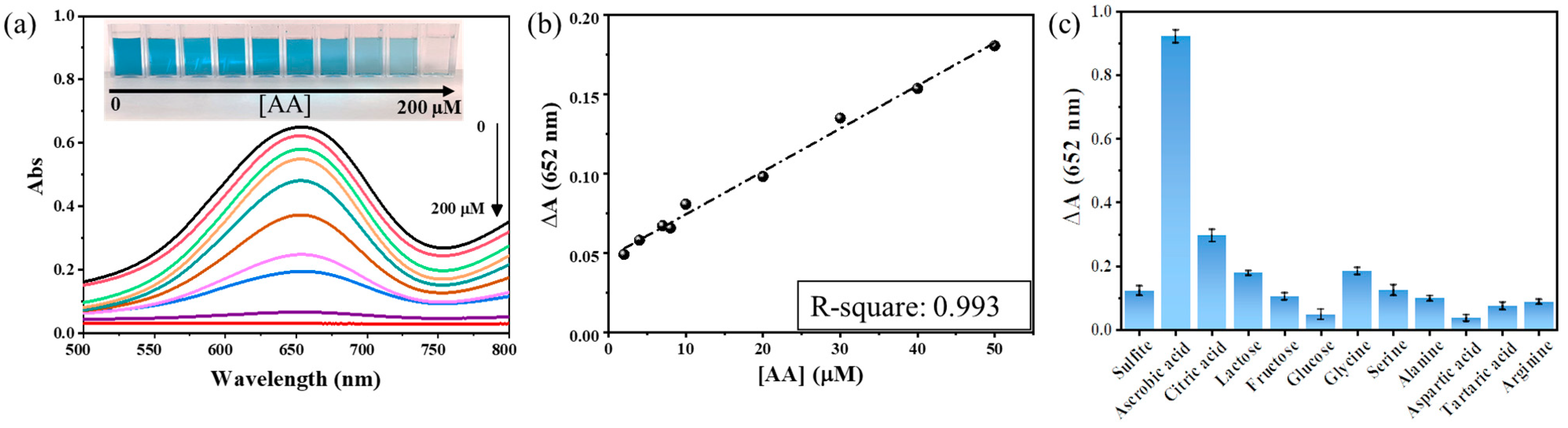 Nanomaterials 13 02786 g005