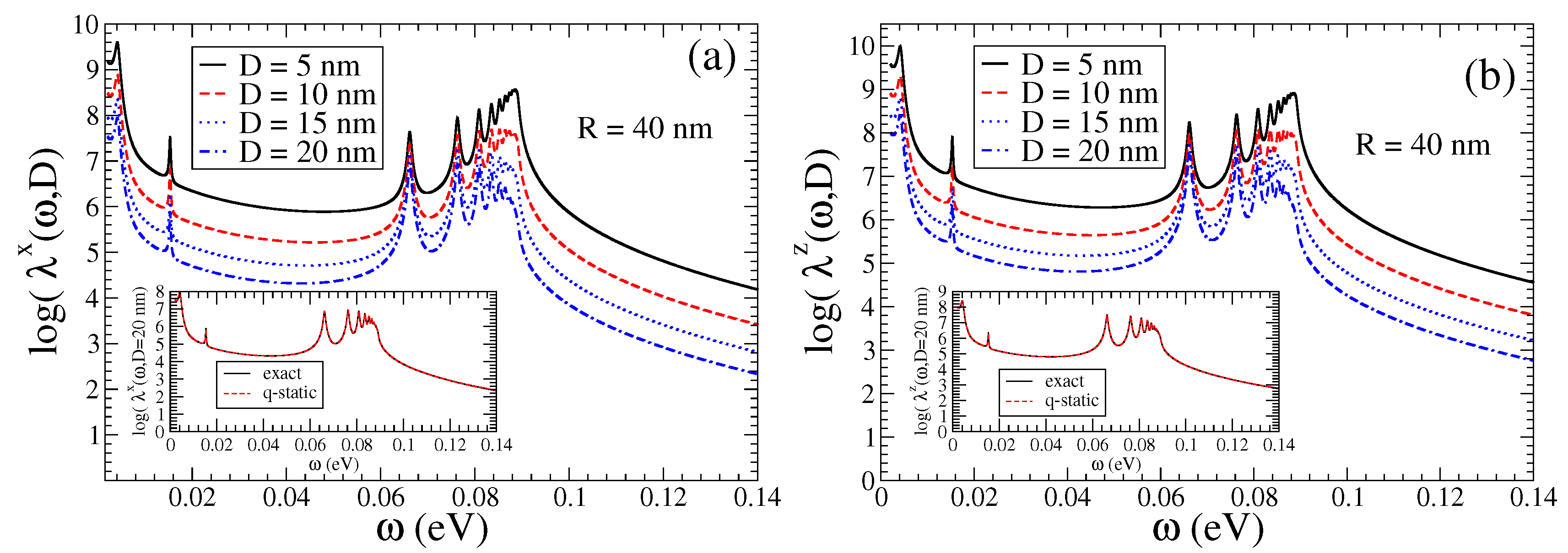 Nanomaterials 13 02787 g002