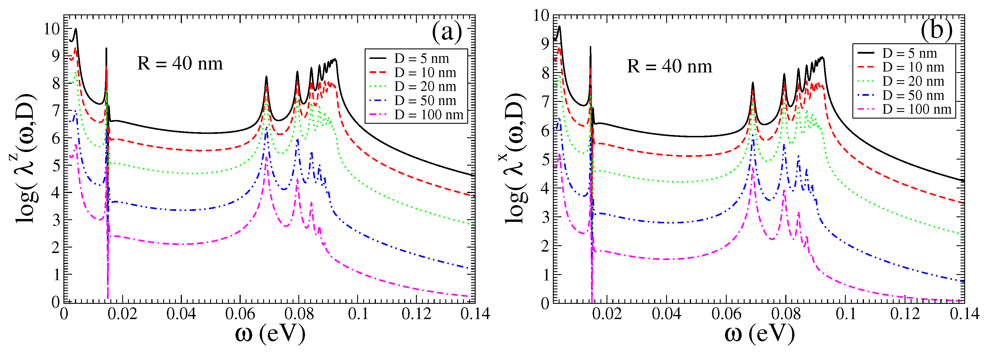 Nanomaterials 13 02787 g006