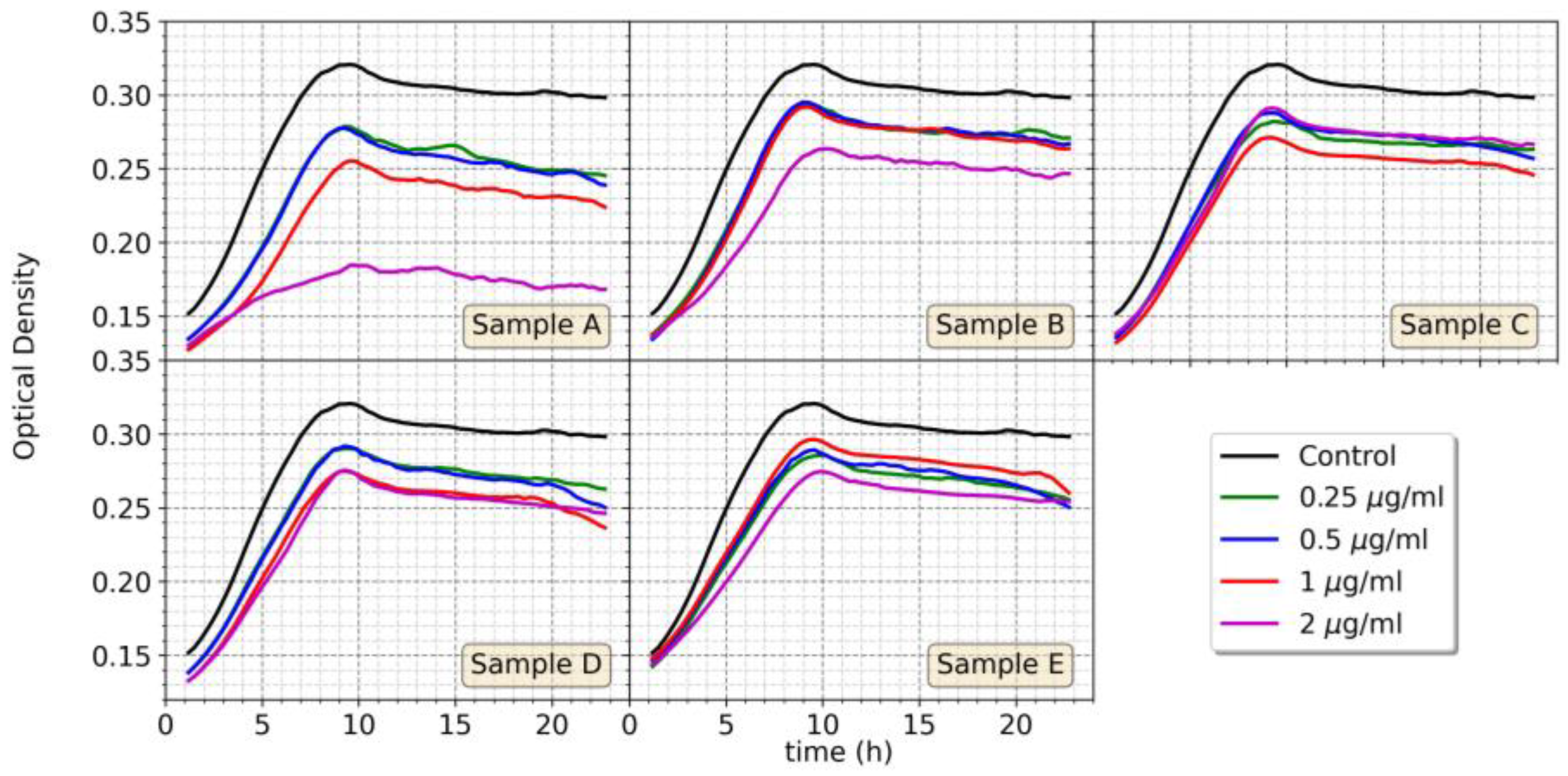 Nanomaterials 13 02788 g007