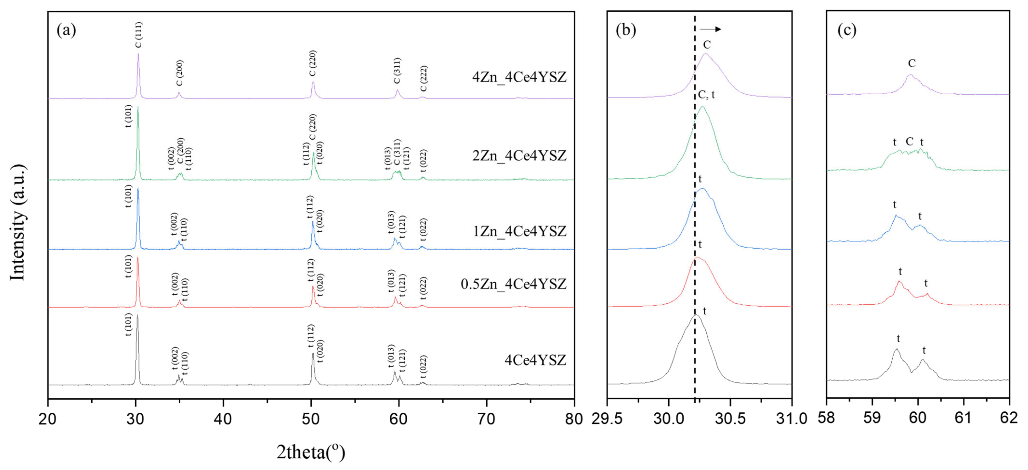 Nanomaterials 13 02790 g001