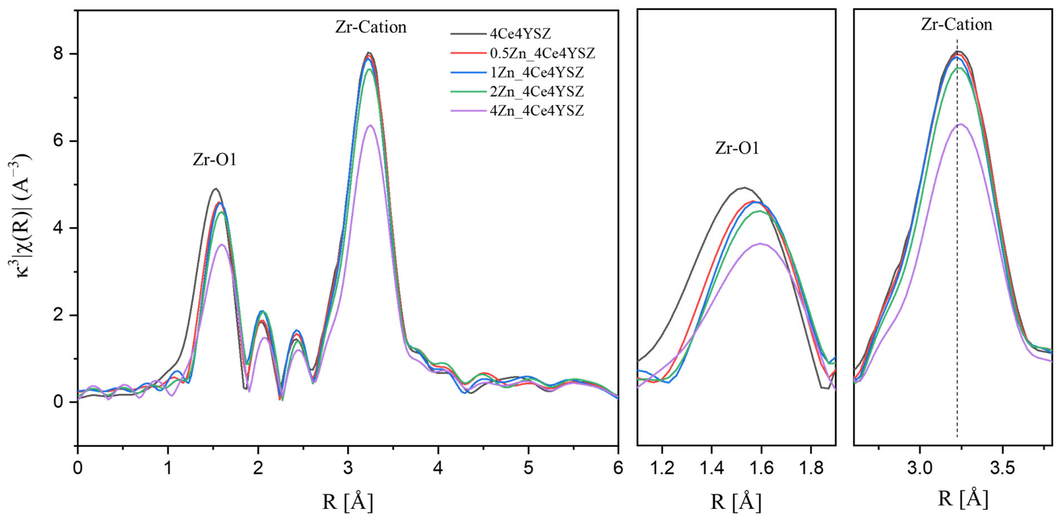Nanomaterials 13 02790 g003