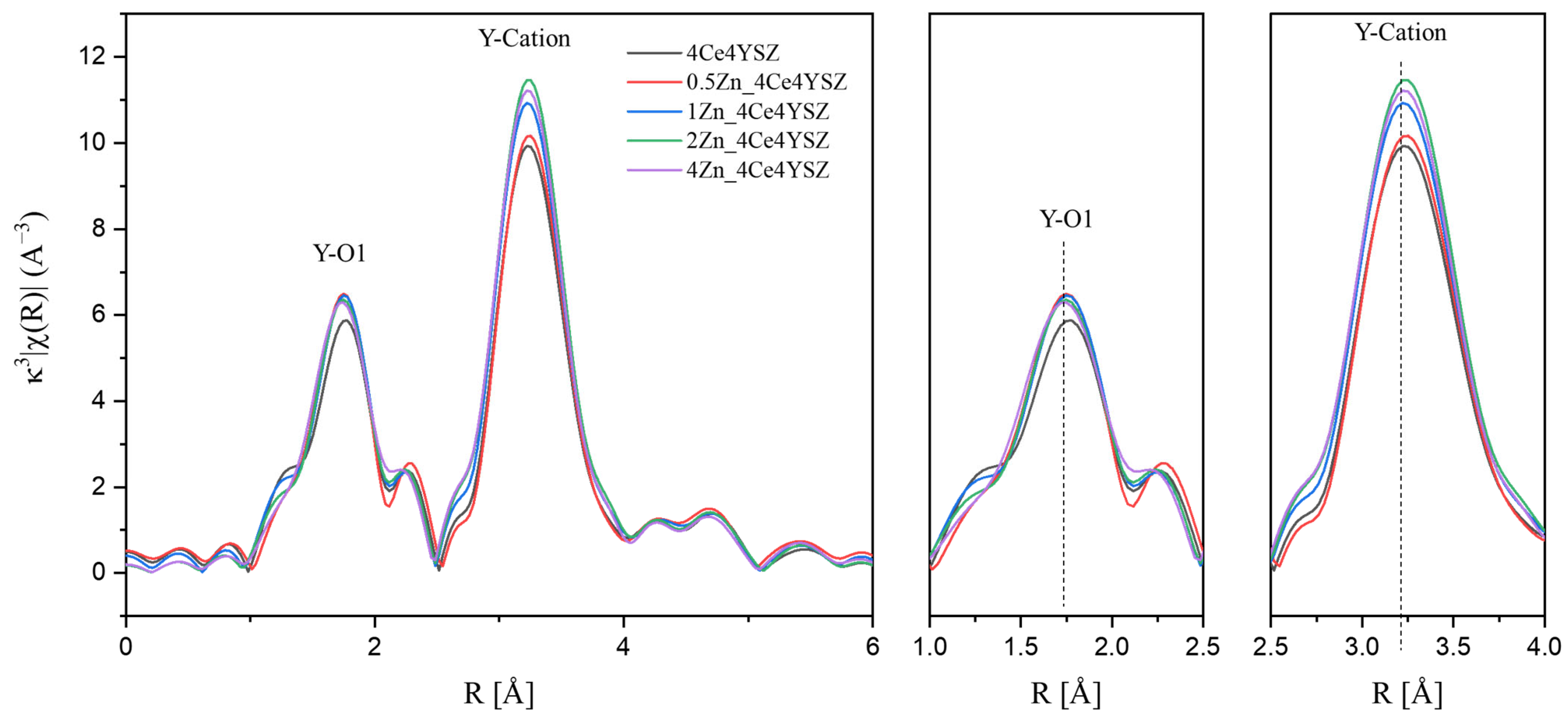 Nanomaterials 13 02790 g004