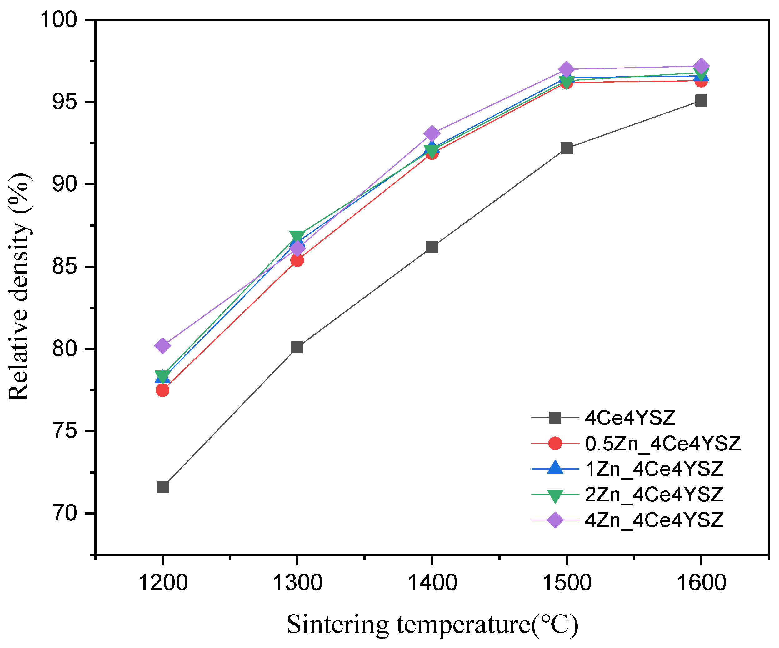 Nanomaterials 13 02790 g005
