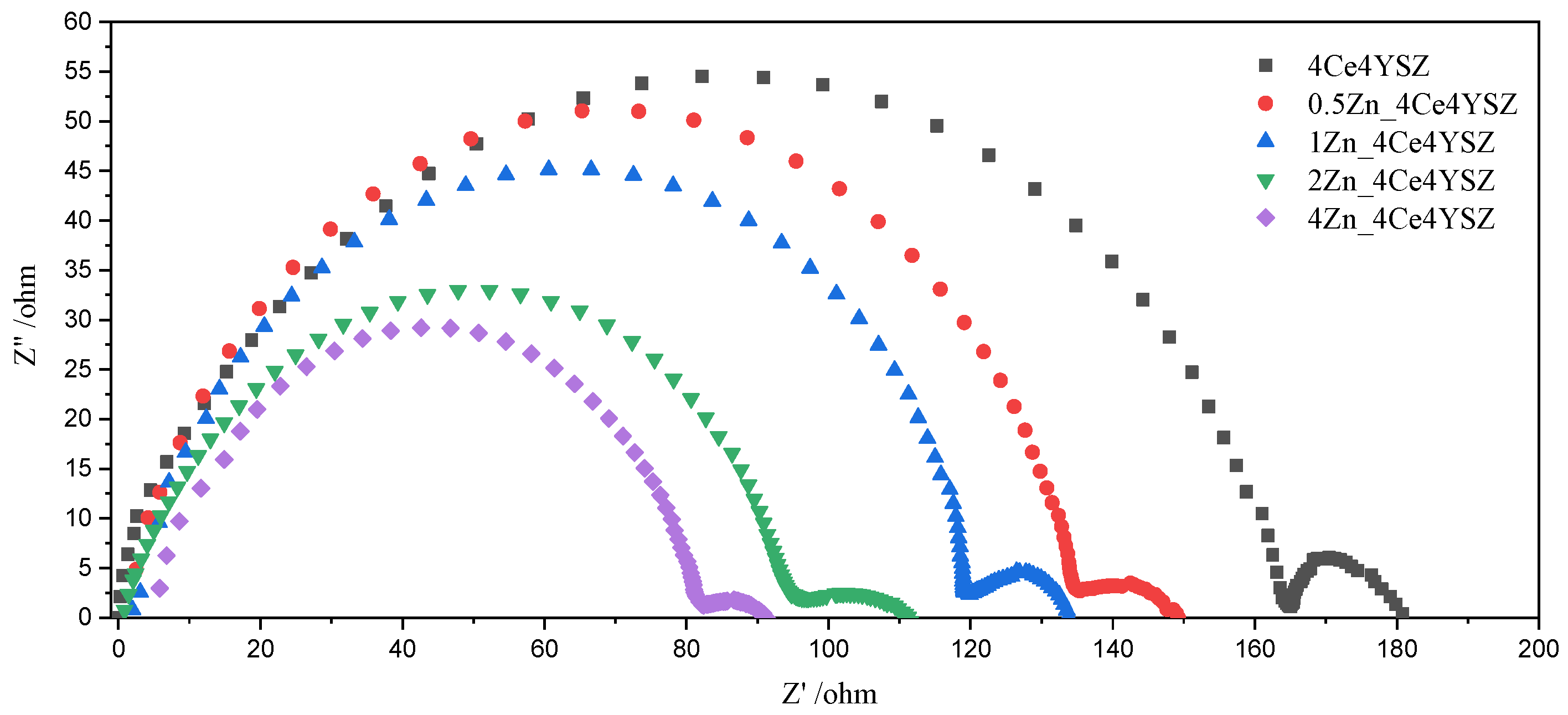 Nanomaterials 13 02790 g007
