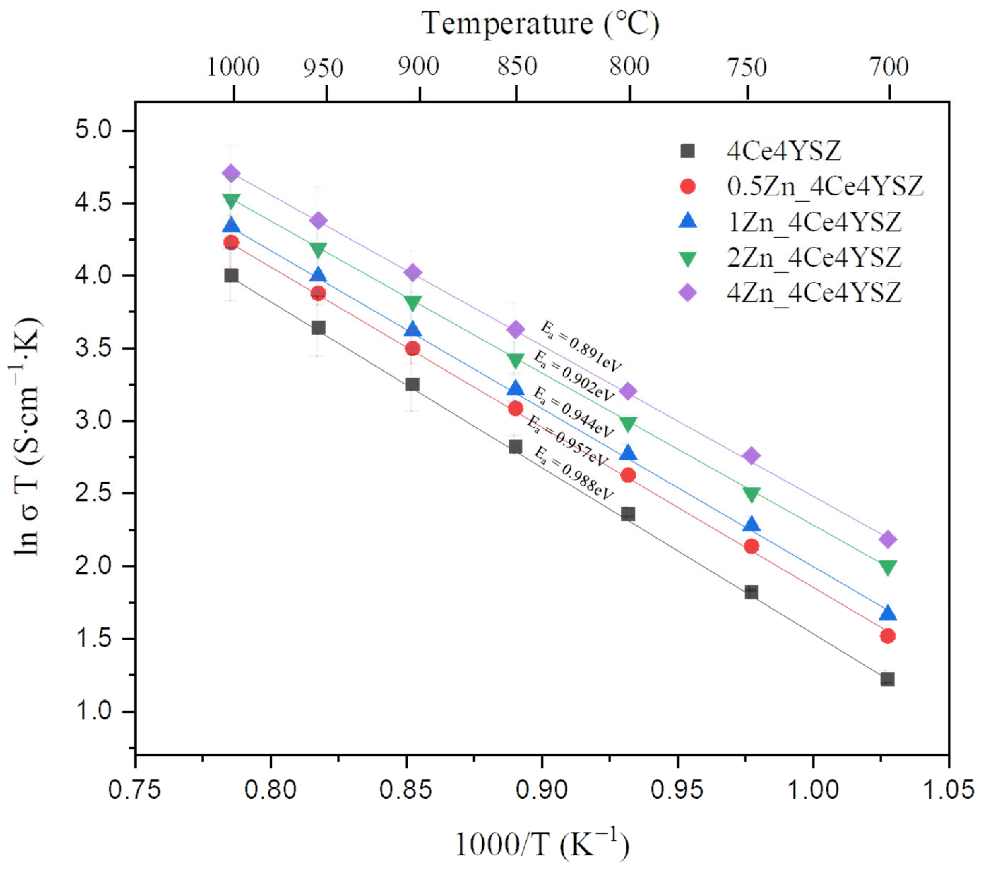 Nanomaterials 13 02790 g010