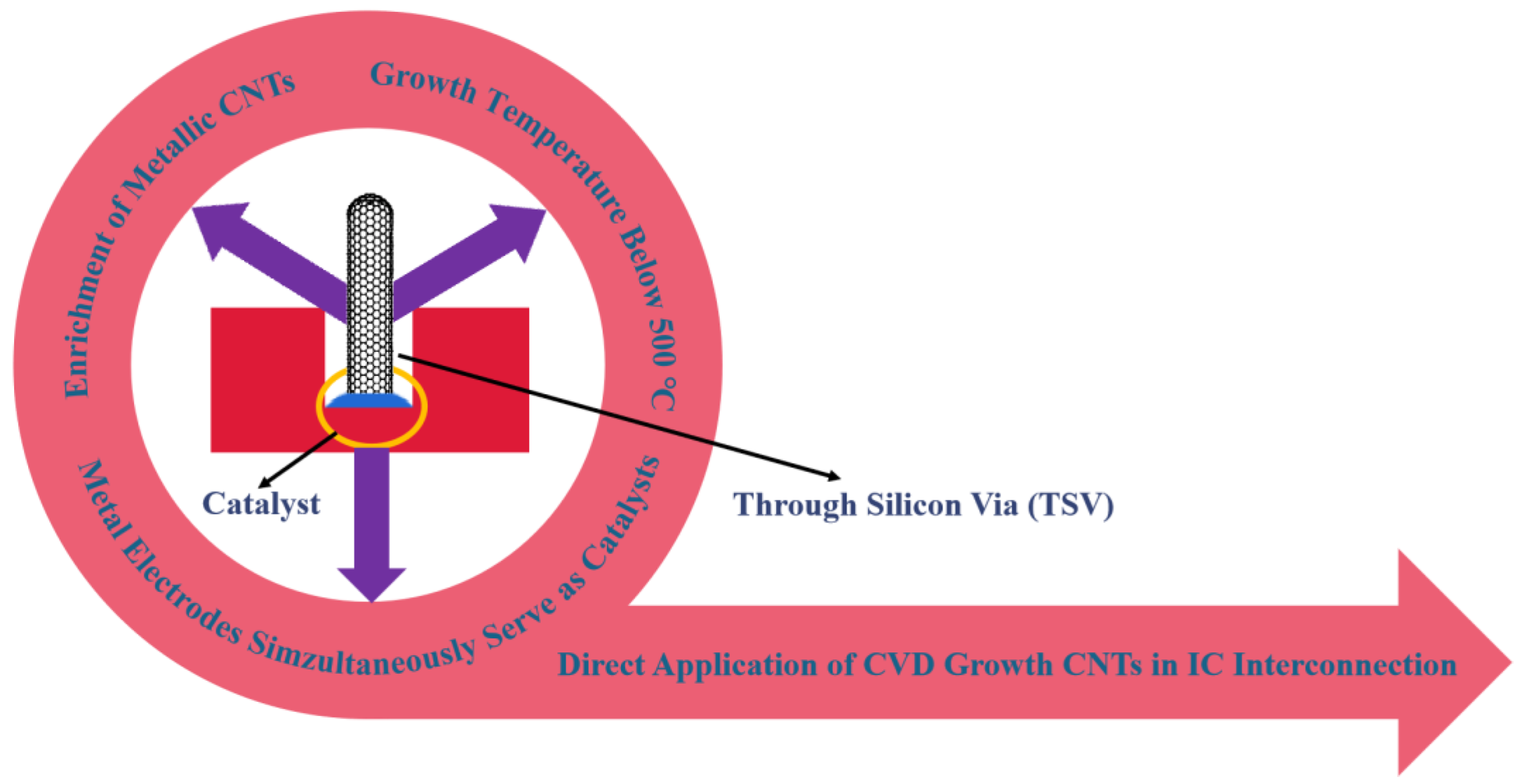 Nanomaterials 13 02791 g001