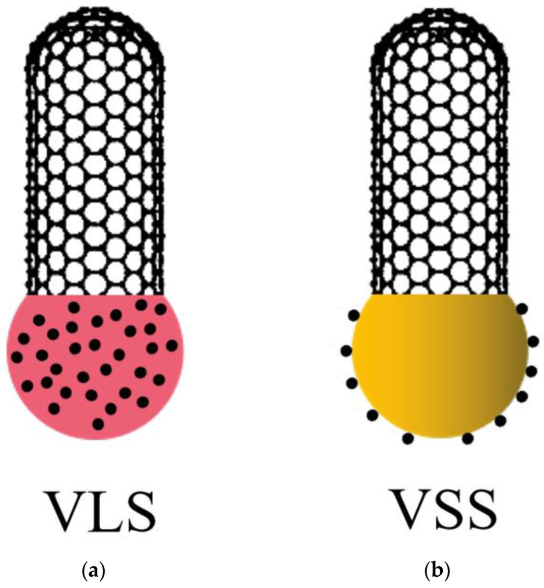 Nanomaterials 13 02791 g002