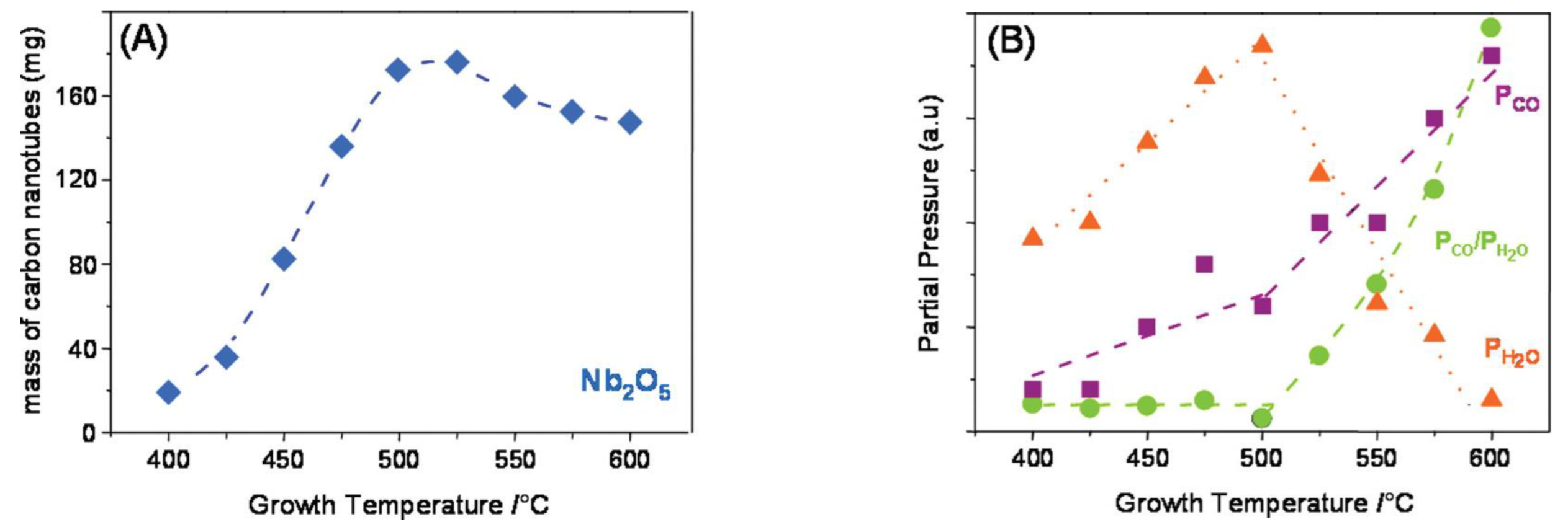 Nanomaterials 13 02791 g003