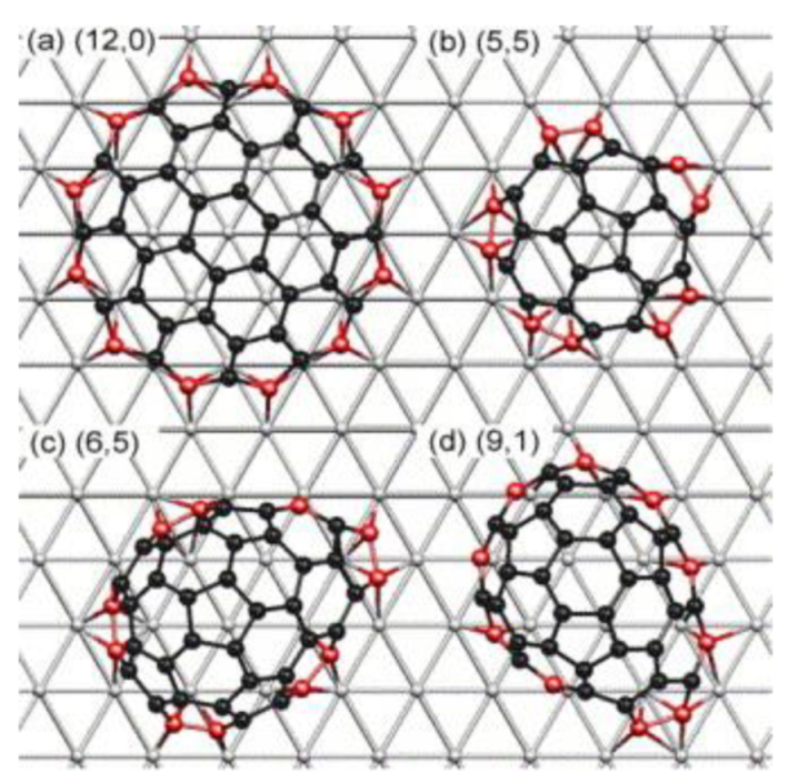 Nanomaterials 13 02791 g006