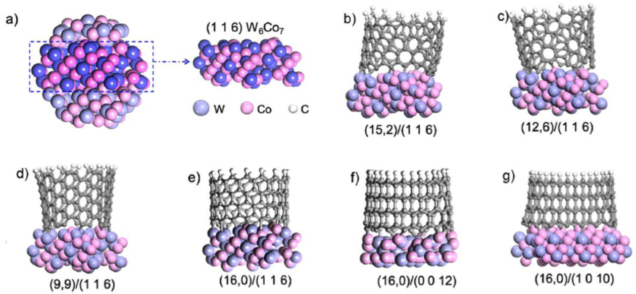 Nanomaterials 13 02791 g007
