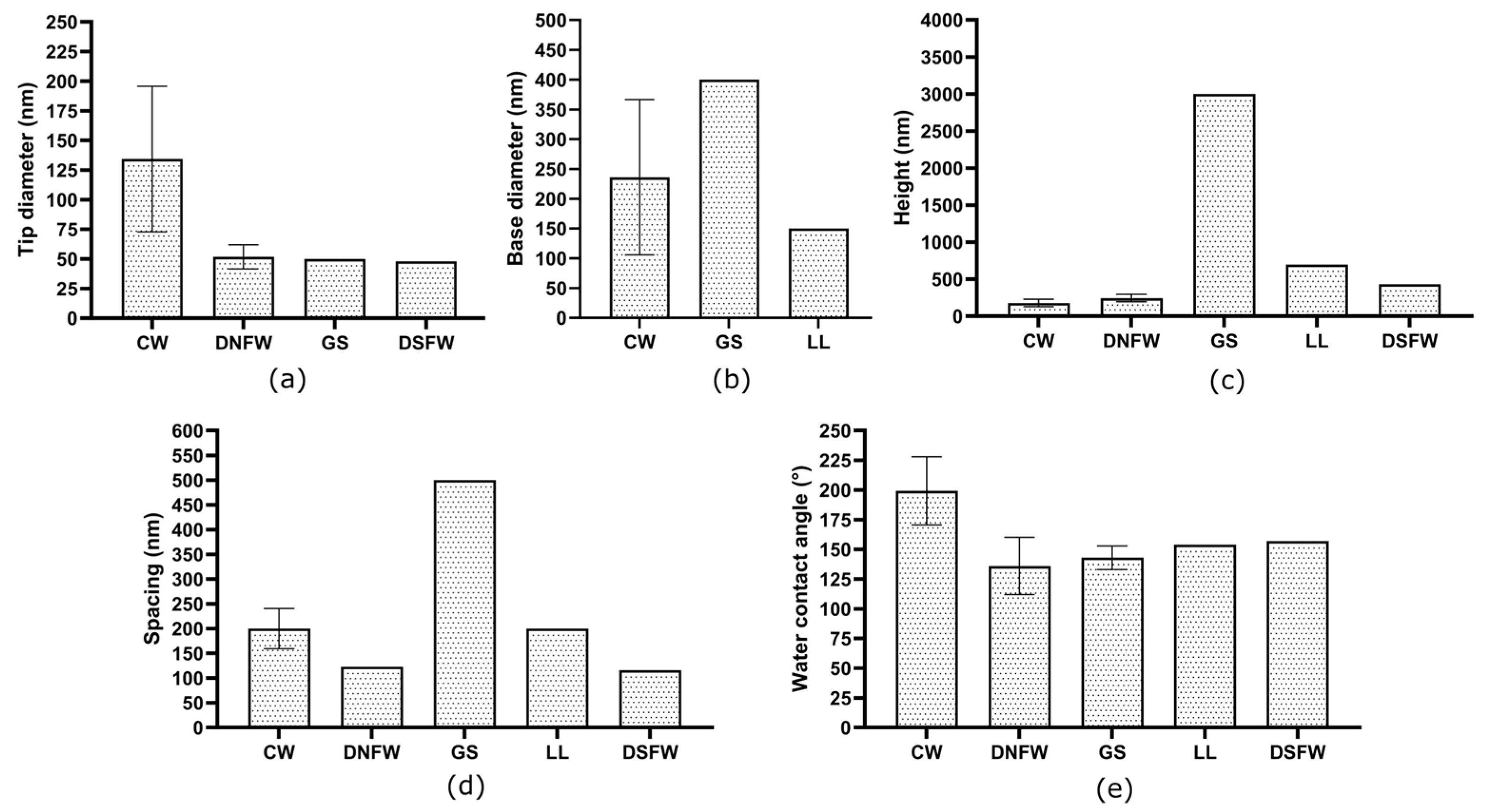 Nanomaterials 13 02799 g004