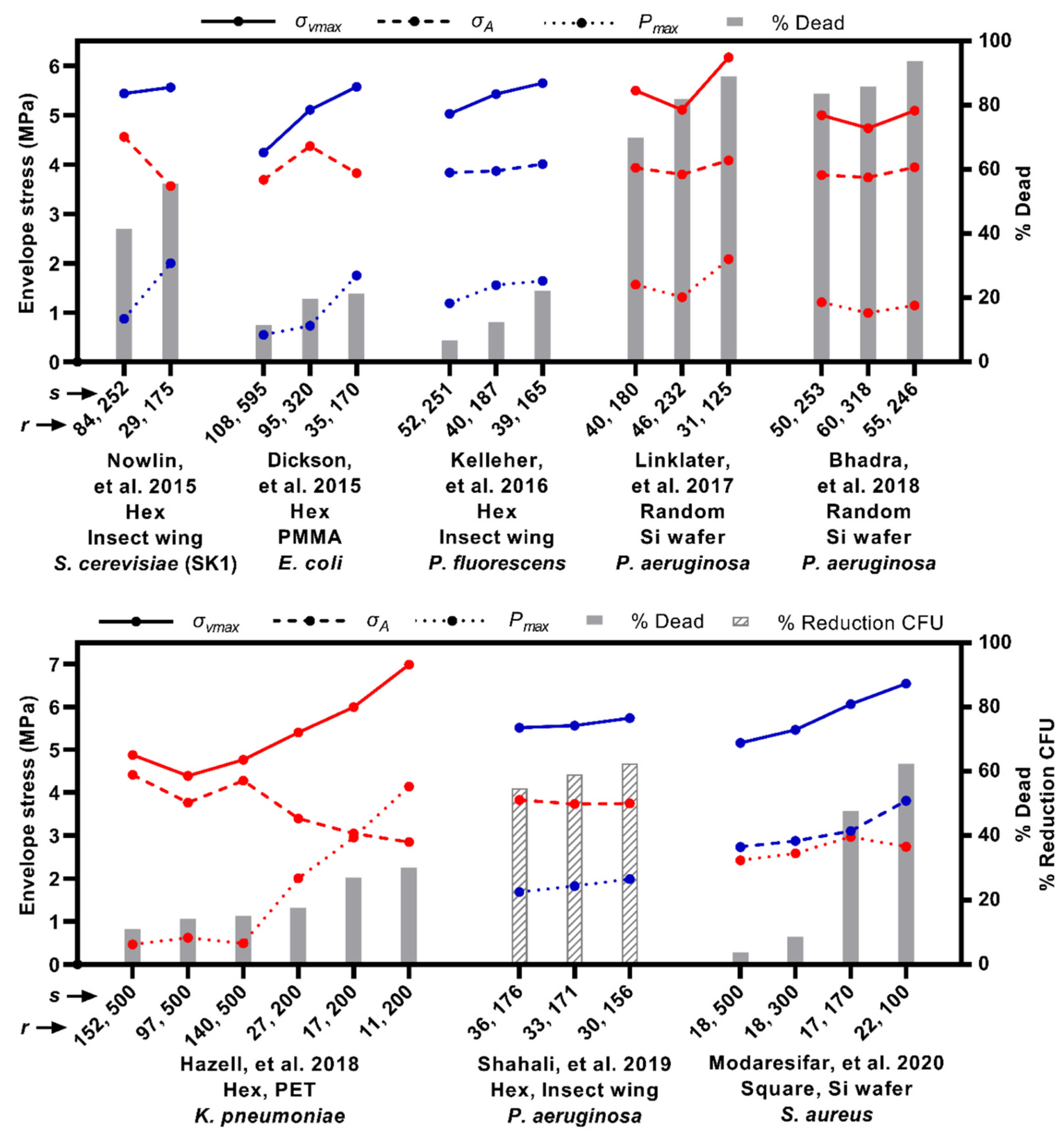 Nanomaterials 13 02799 g011