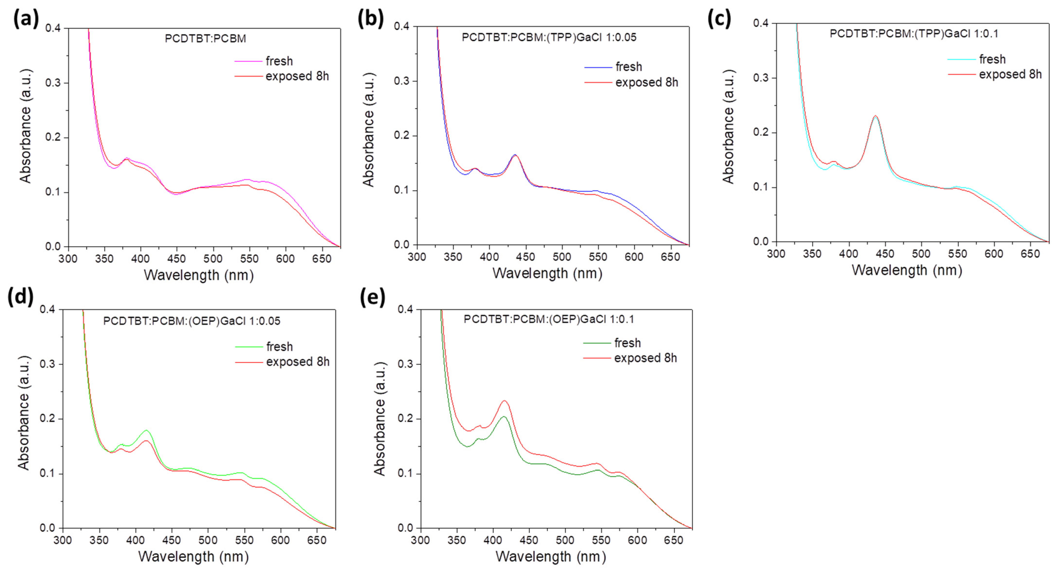 Nanomaterials 13 02800 g005