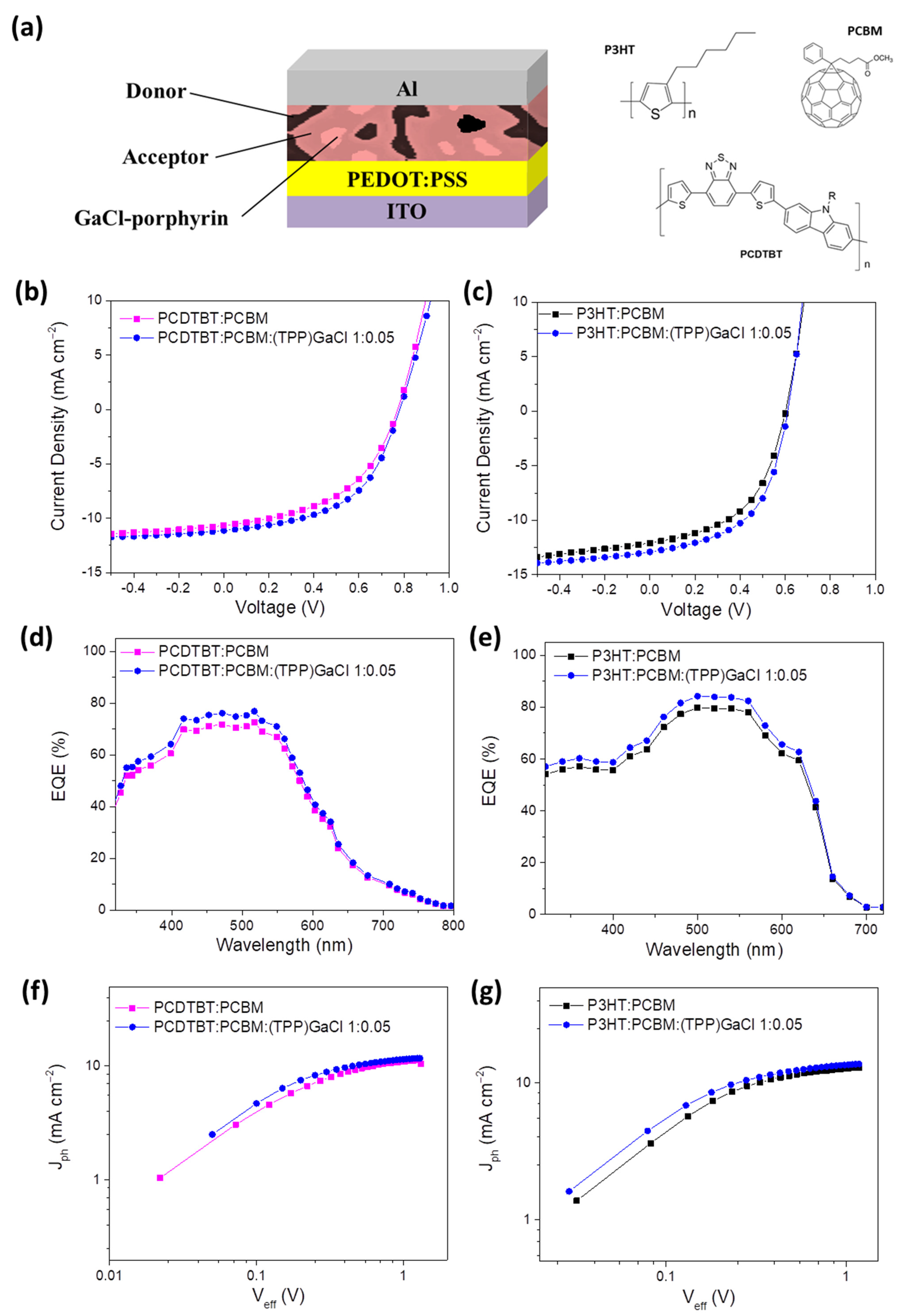 Nanomaterials 13 02800 g007