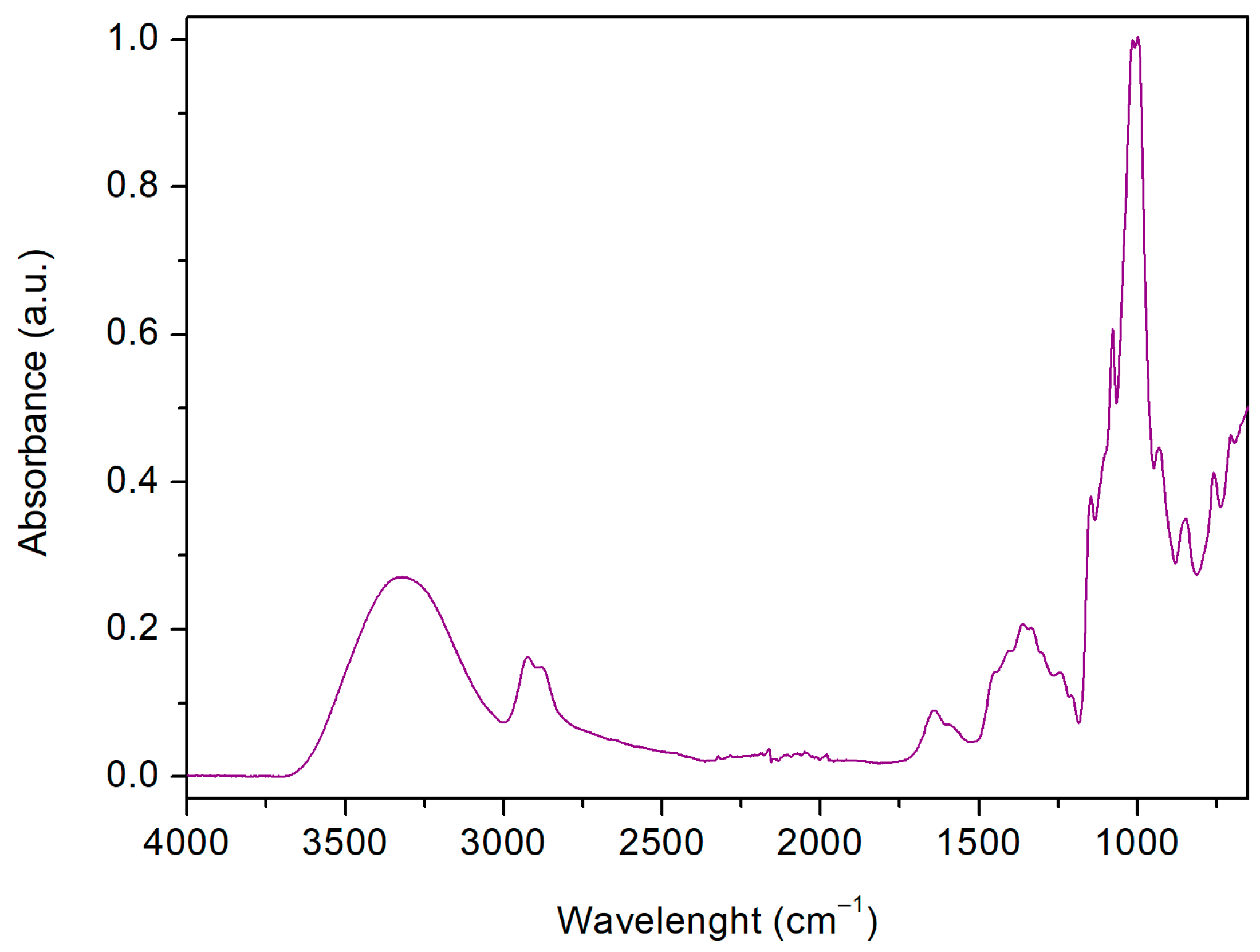 Nanomaterials 13 02805 g003