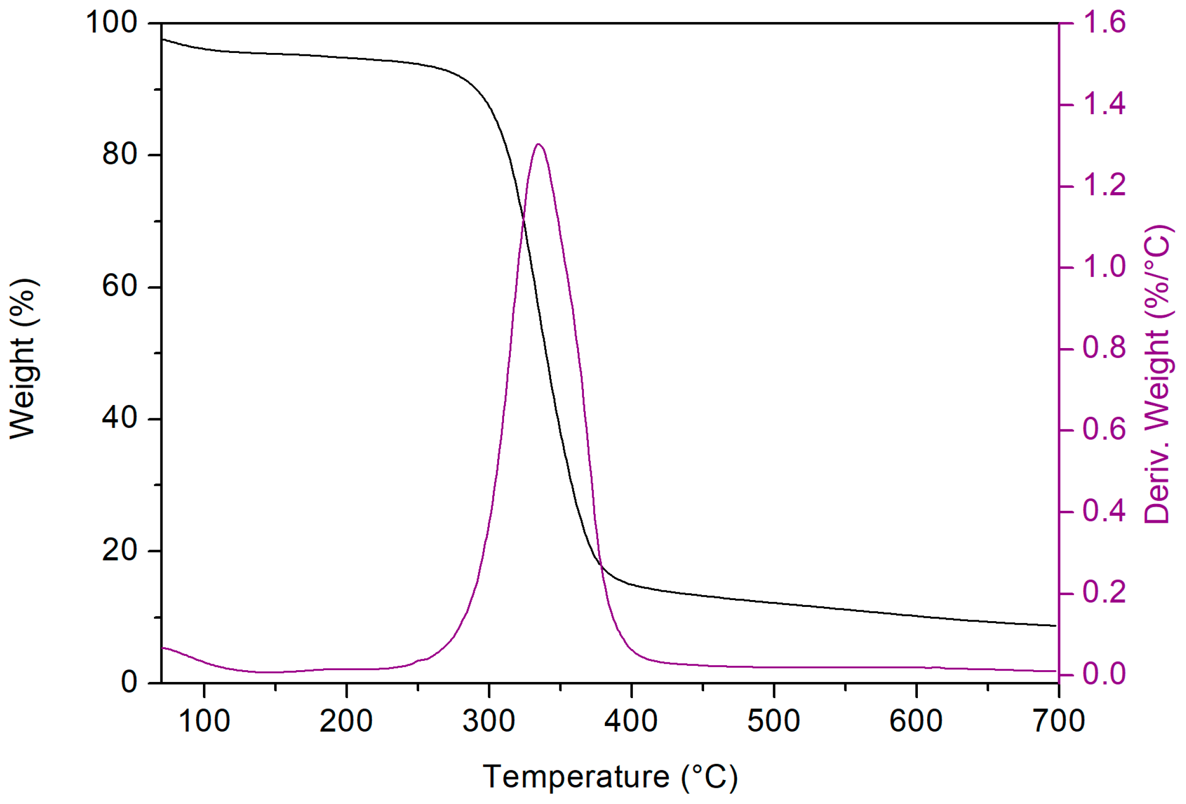 Nanomaterials 13 02805 g004