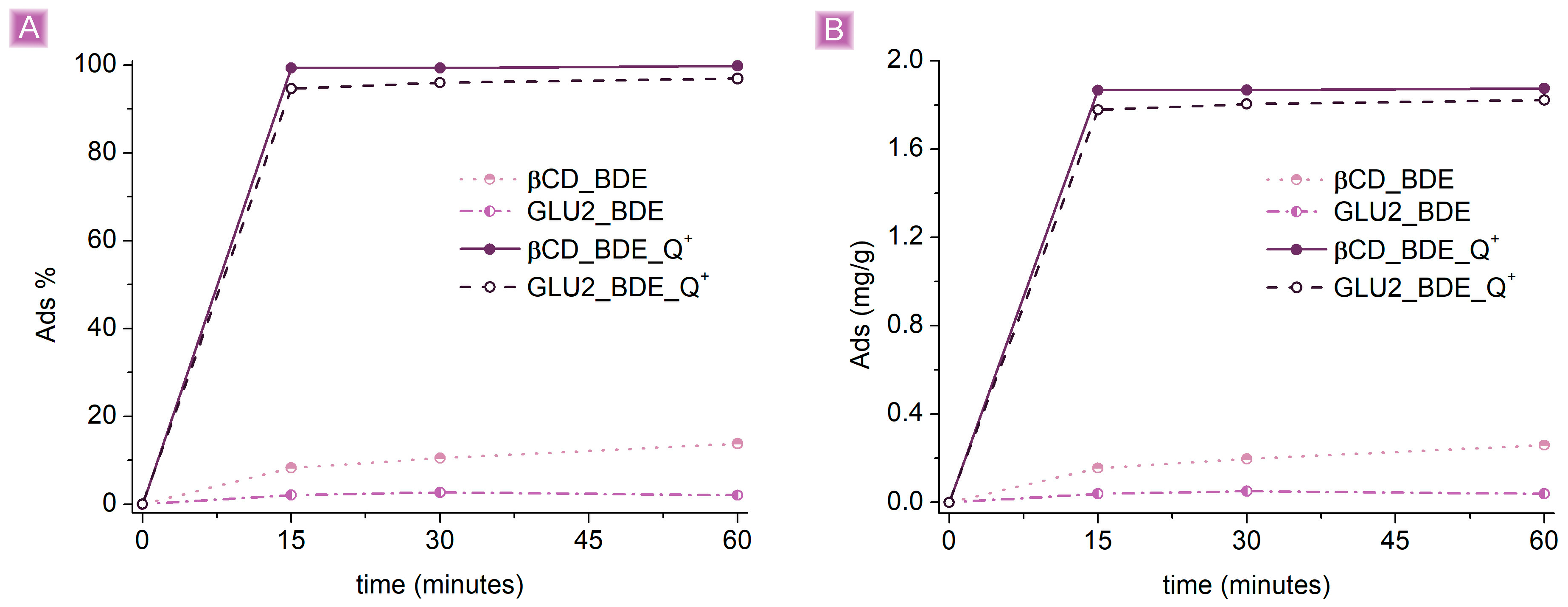 Nanomaterials 13 02805 g005