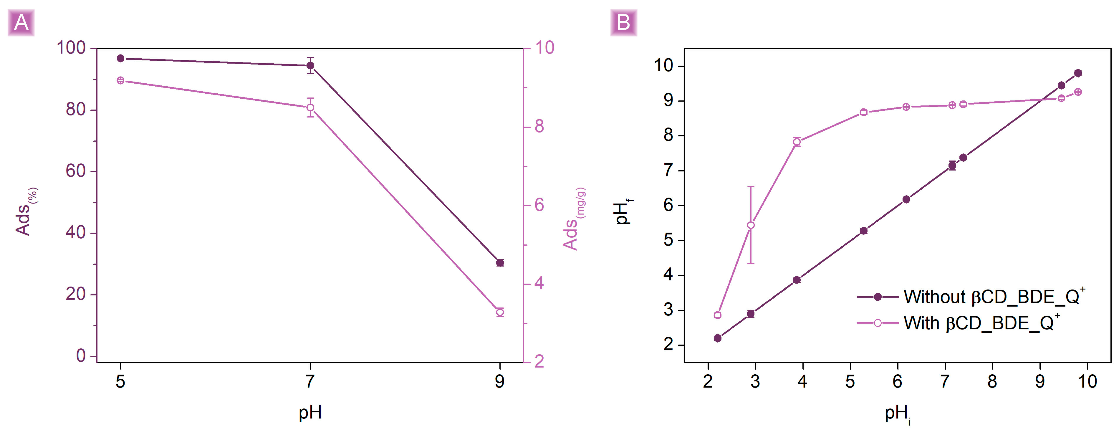 Nanomaterials 13 02805 g009