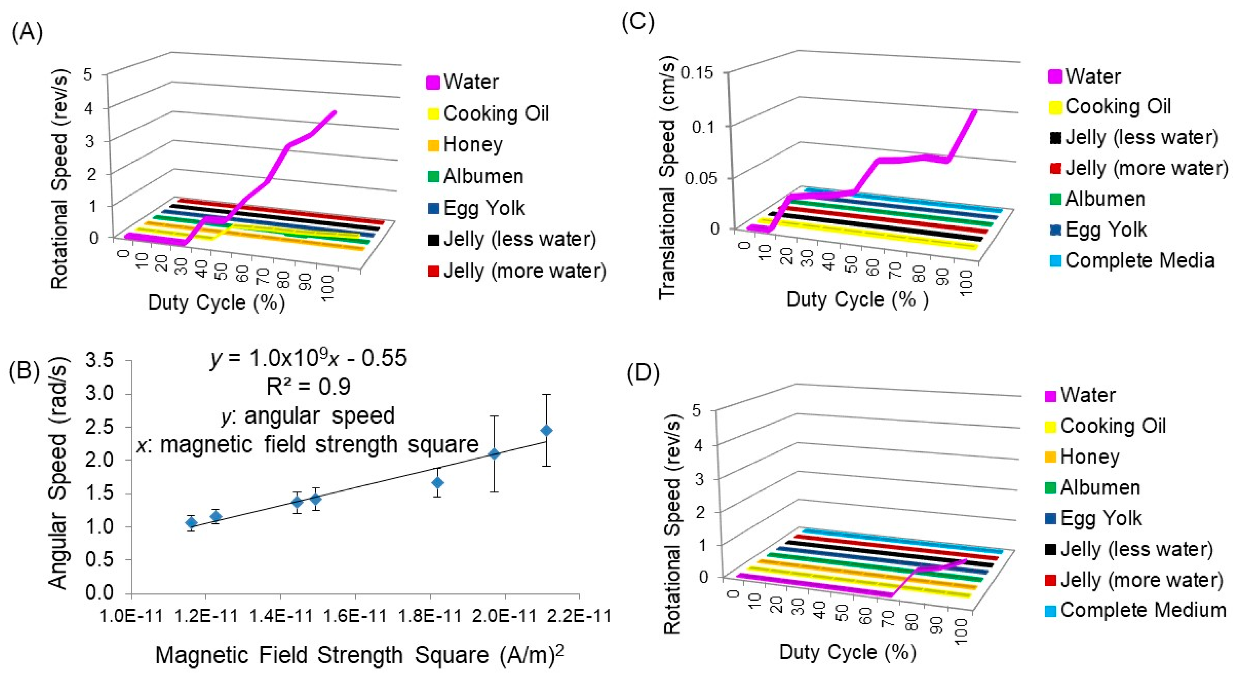 Nanomaterials 13 02806 g006