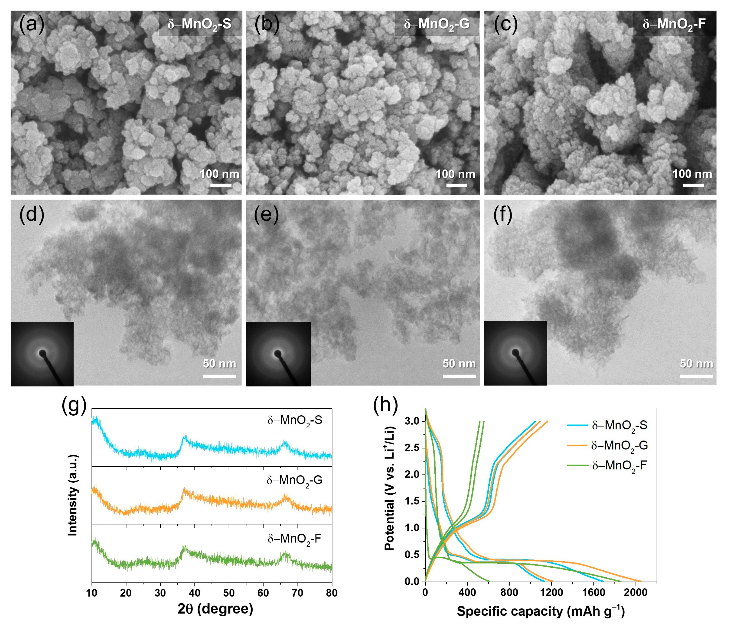 Nanomaterials 13 02808 g002
