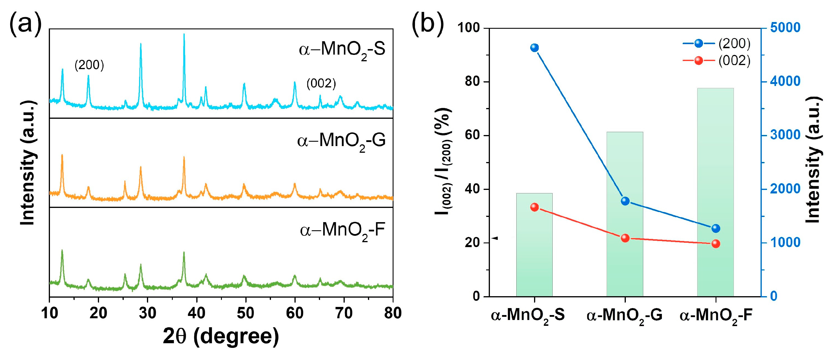 Nanomaterials 13 02808 g005