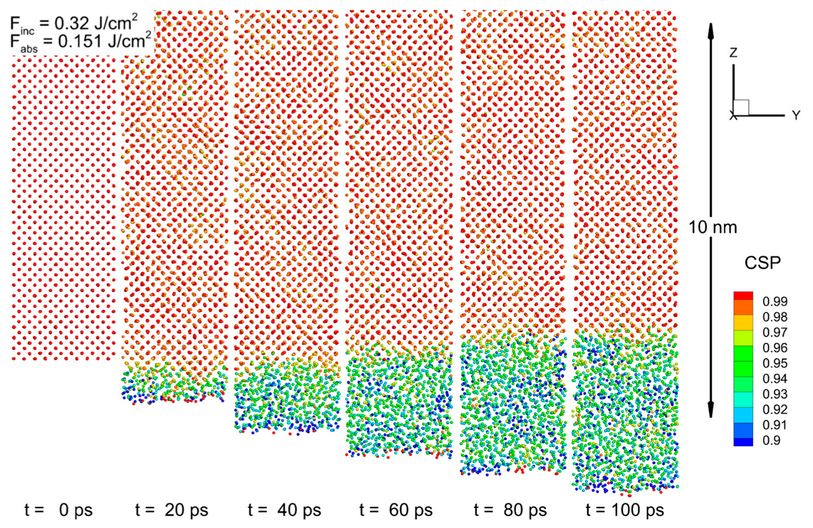 Nanomaterials 13 02809 g003 Nanomaterials 13 02809 g003