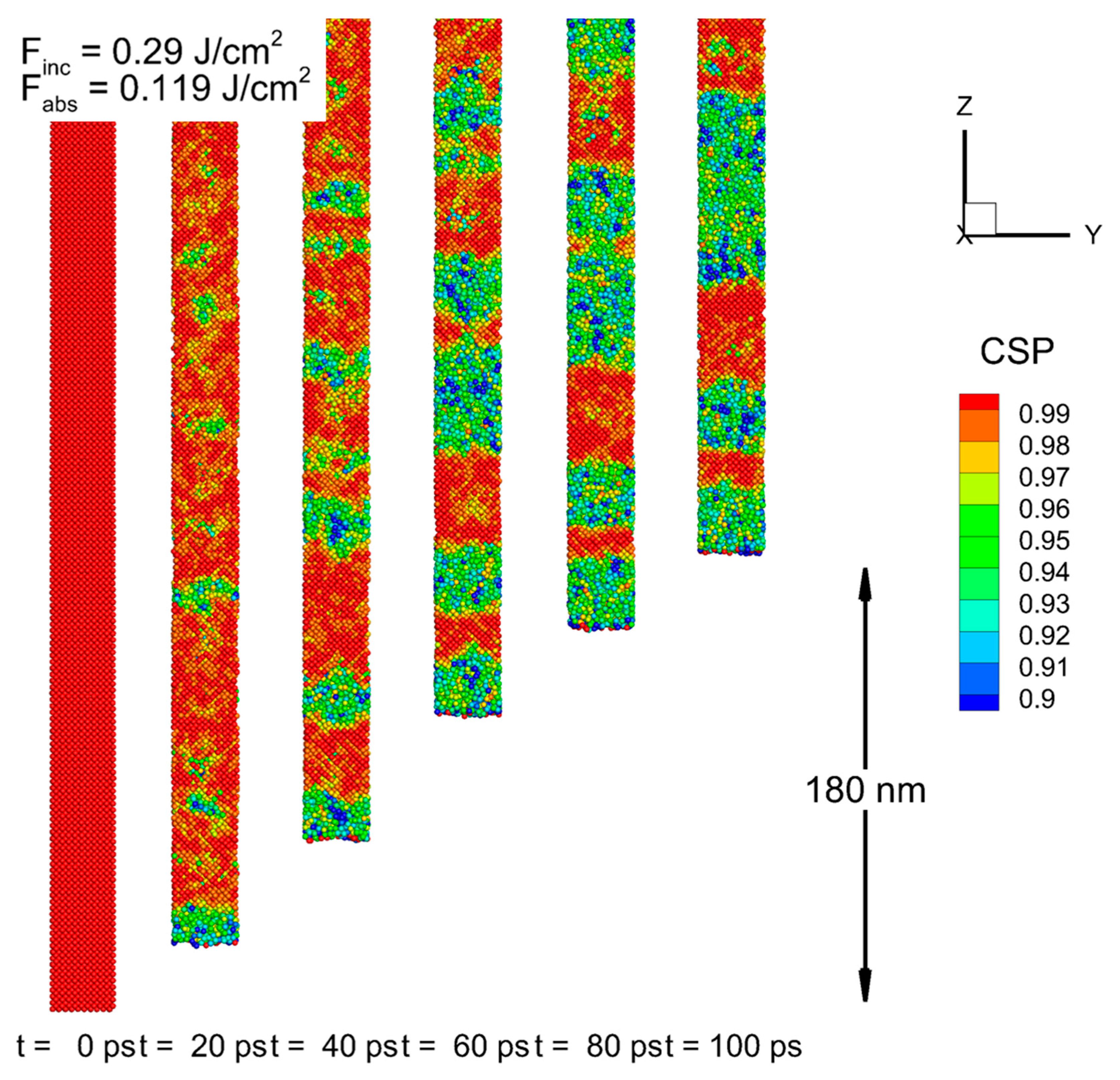 Nanomaterials 13 02809 g005 Nanomaterials 13 02809 g005