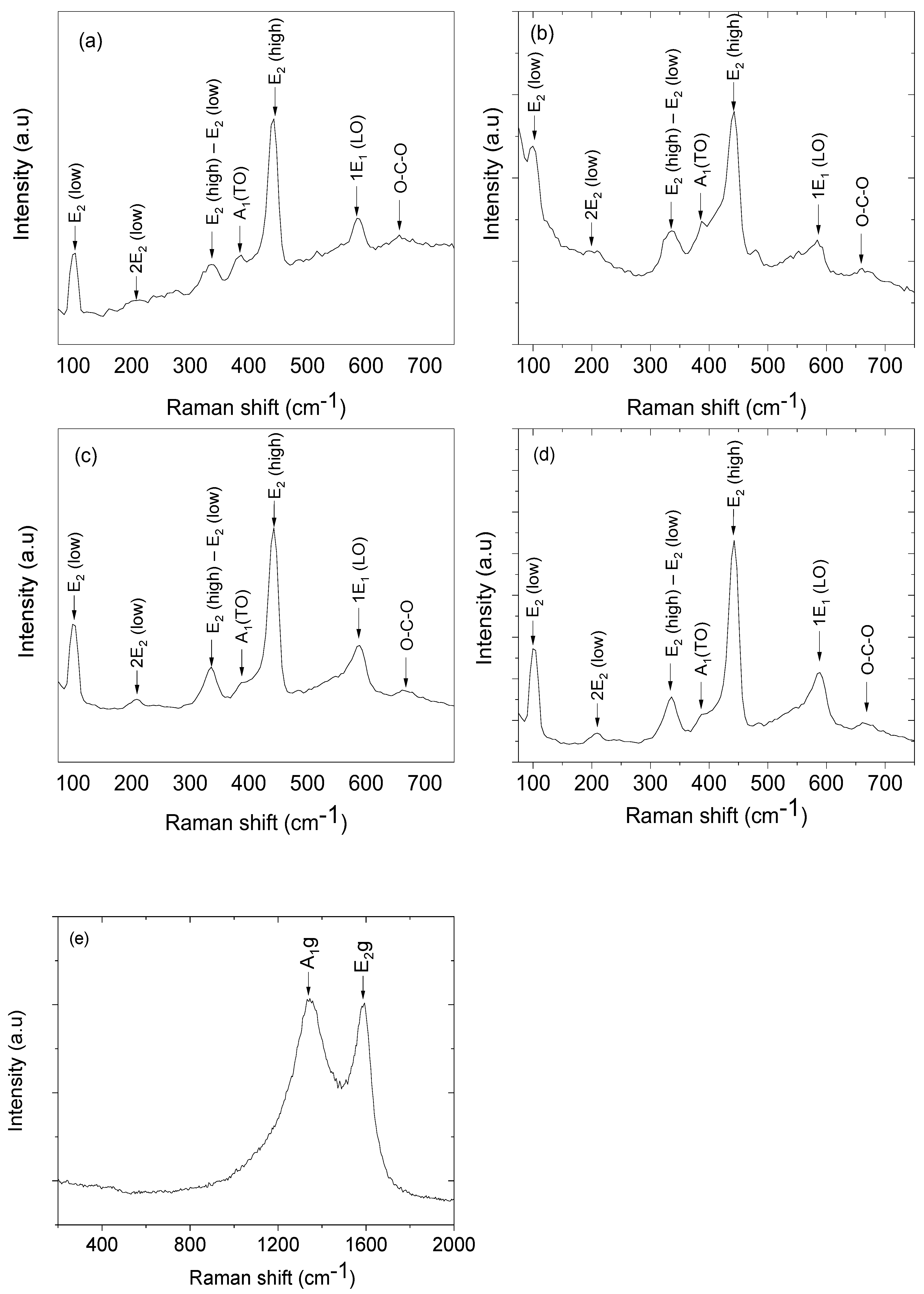 Nanomaterials 13 02810 g002