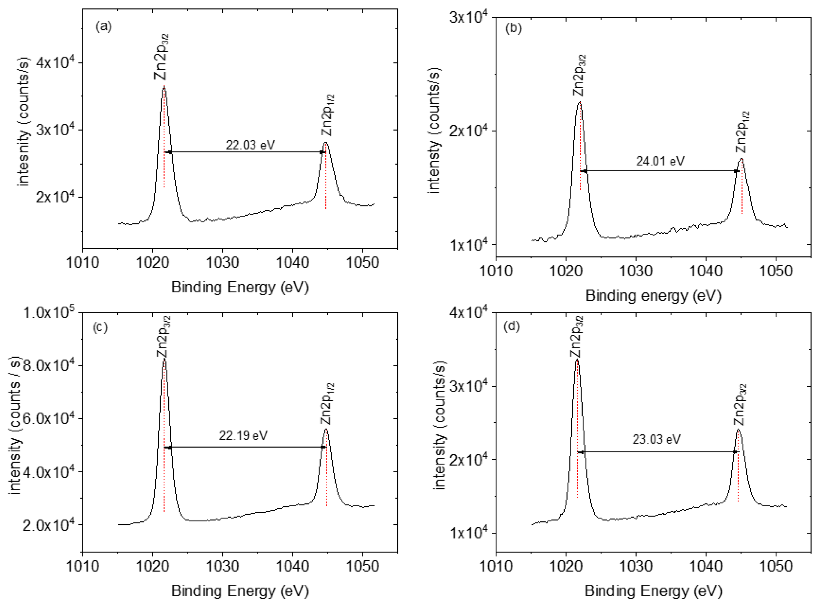 Nanomaterials 13 02810 g004