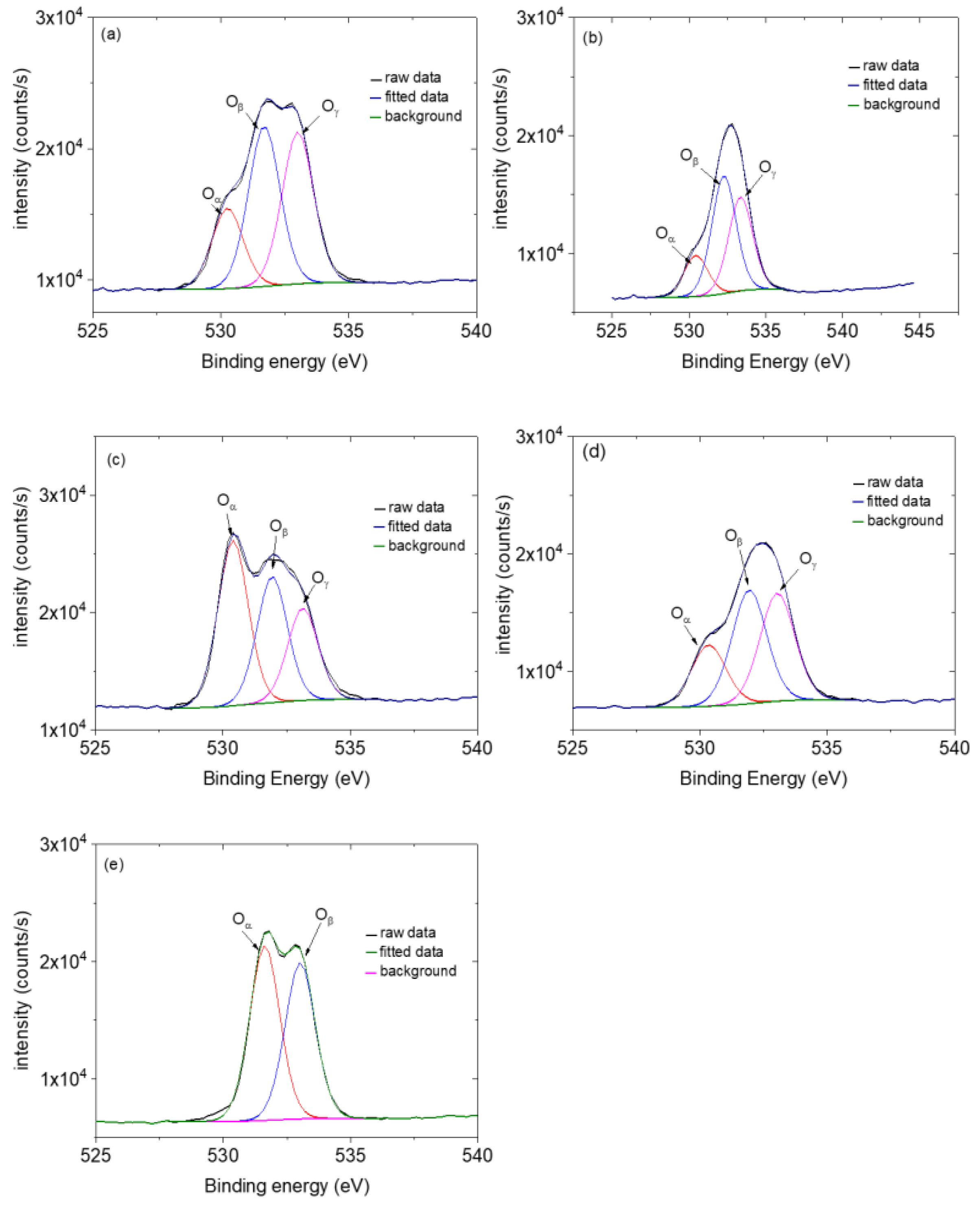 Nanomaterials 13 02810 g005