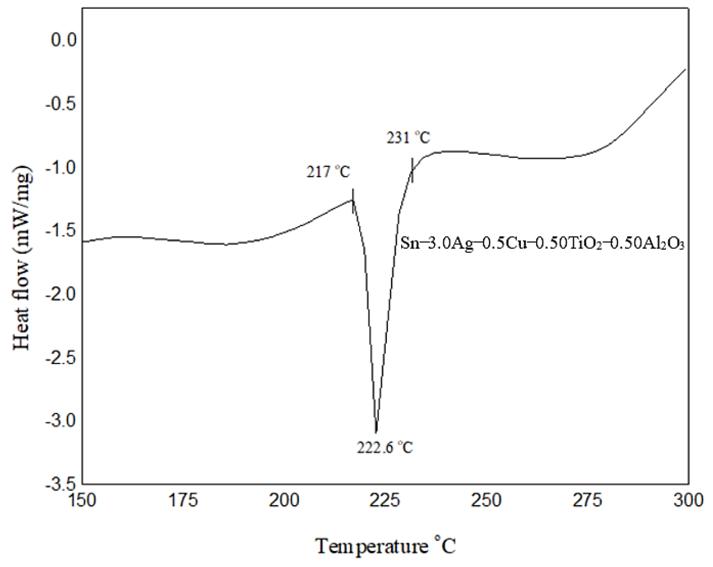 Nanomaterials 13 02811 g004 Nanomaterials 13 02811 g004