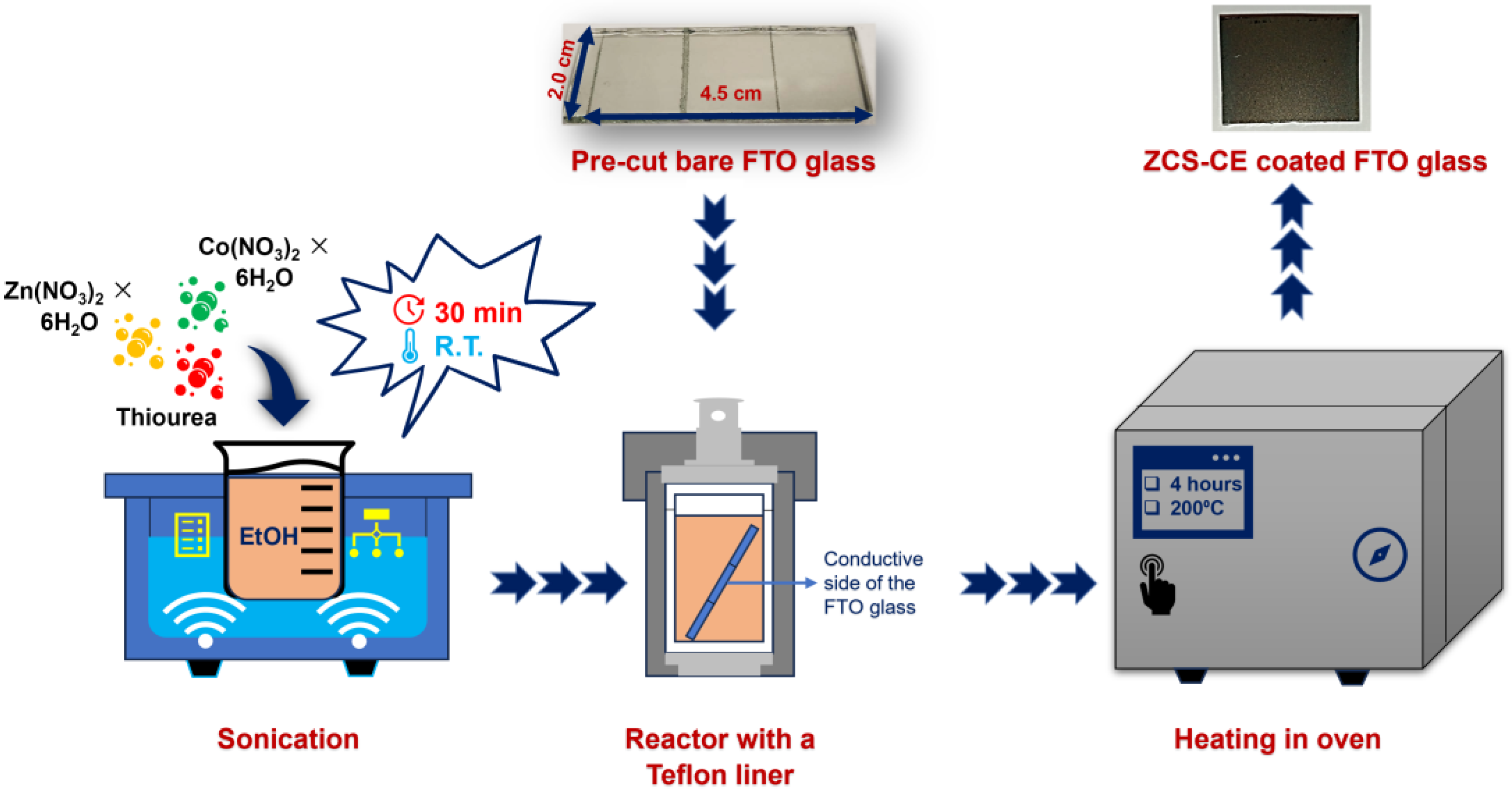 Nanomaterials 13 02812 g002
