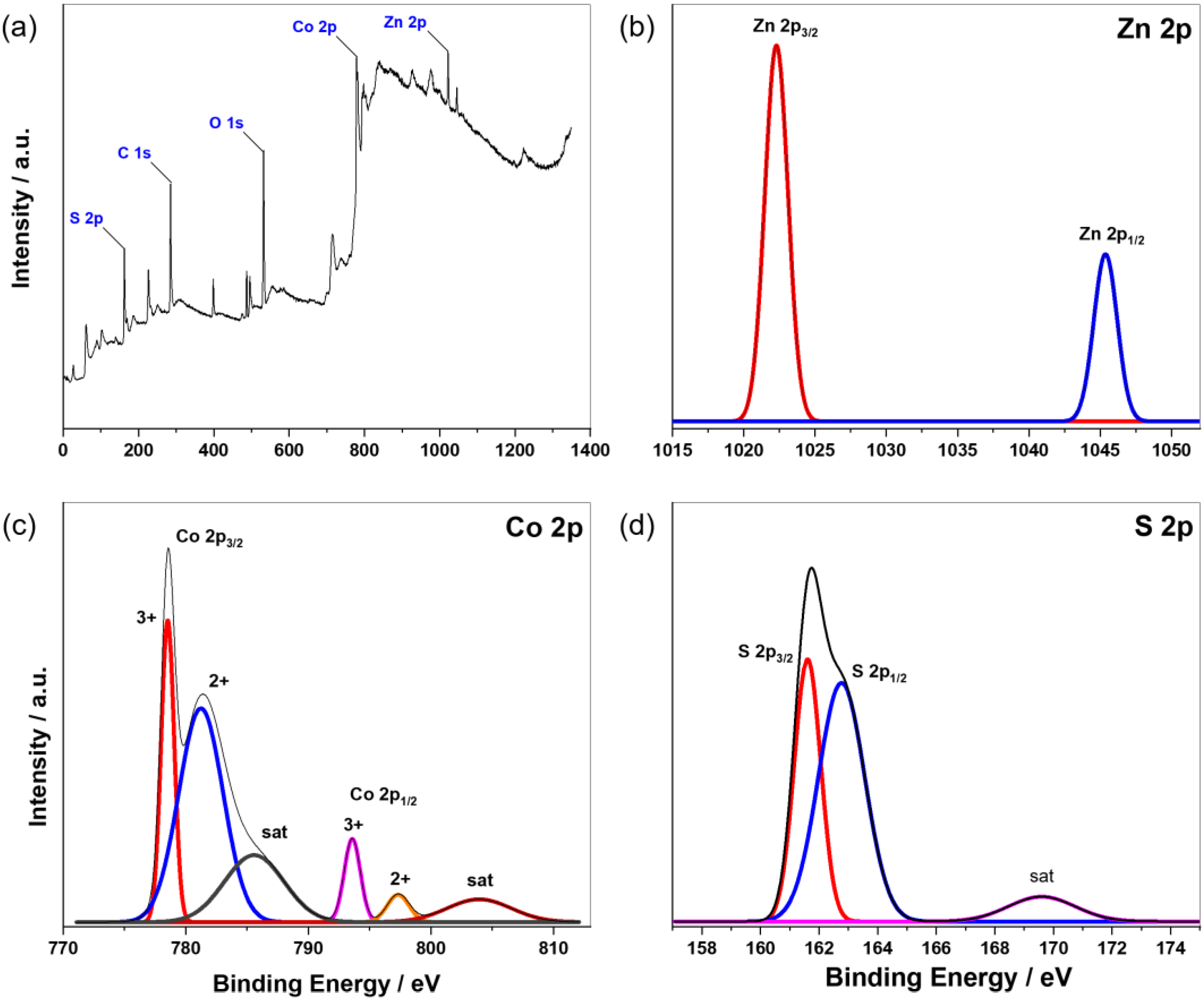 Nanomaterials 13 02812 g005