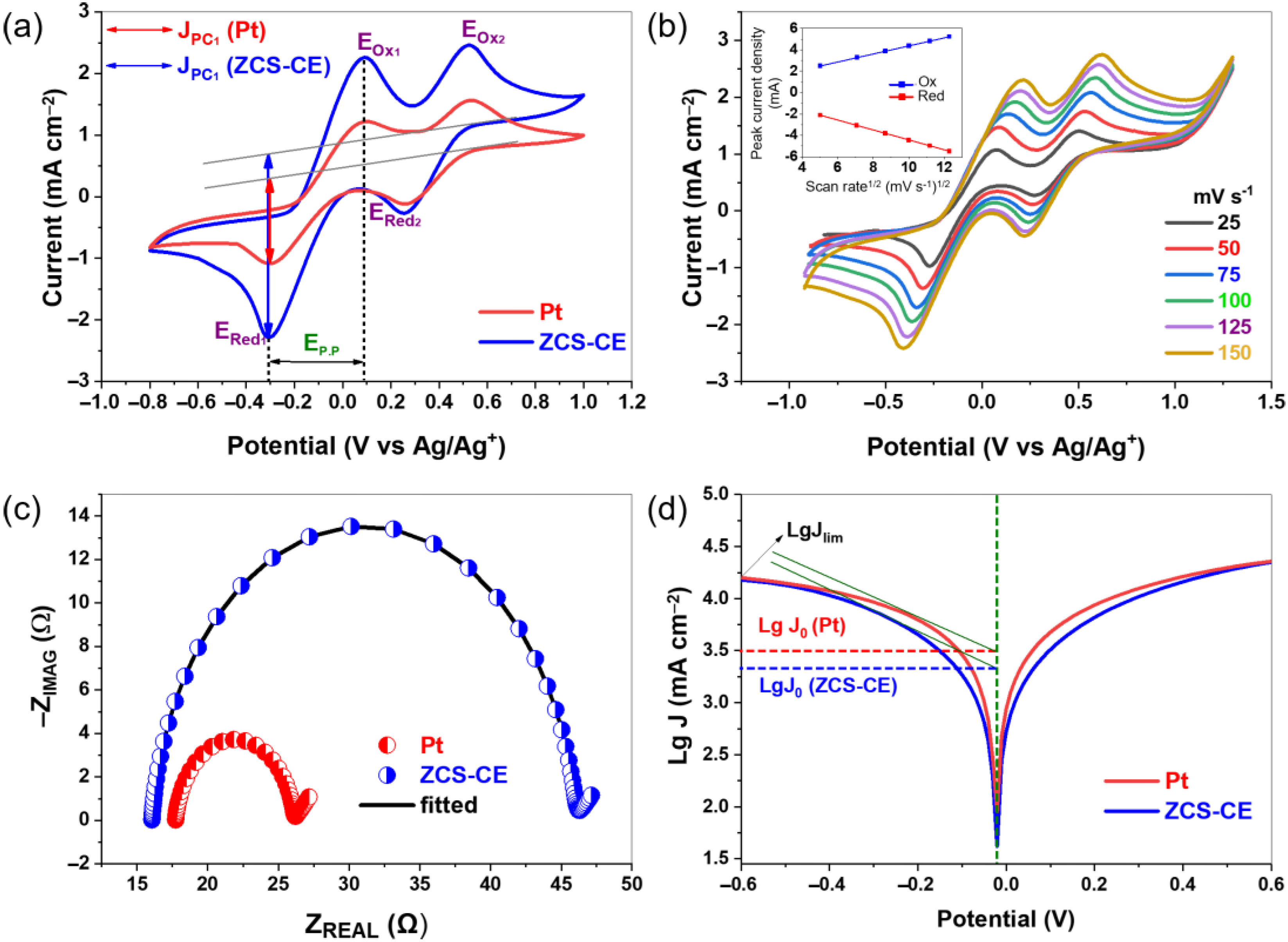 Nanomaterials 13 02812 g006