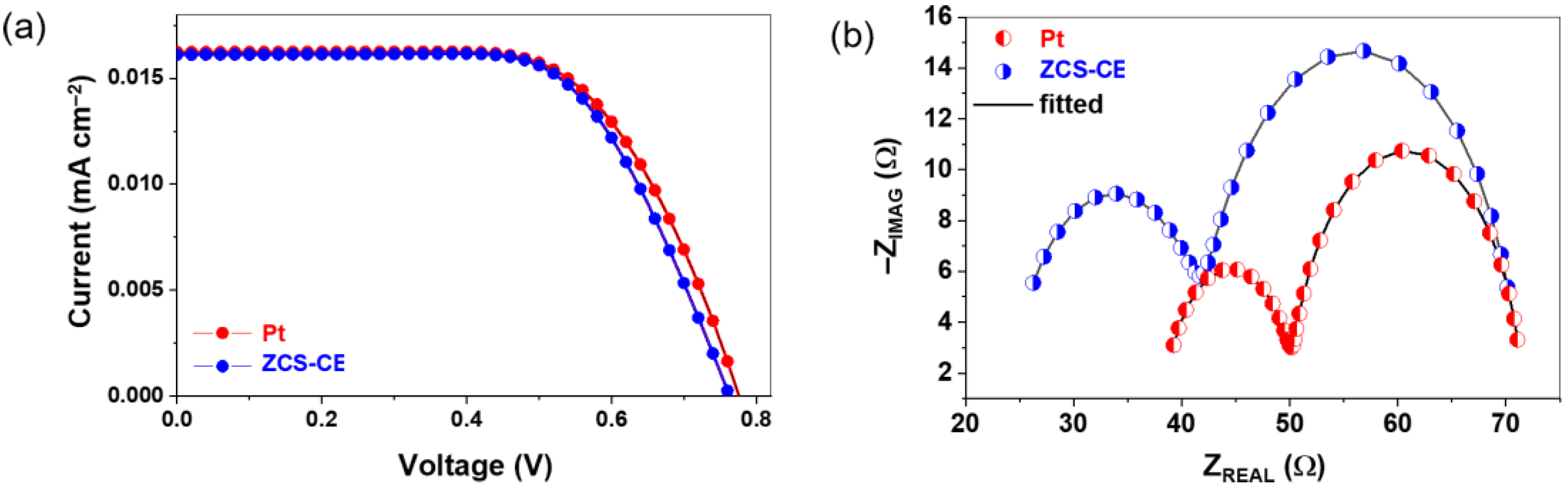 Nanomaterials 13 02812 g007