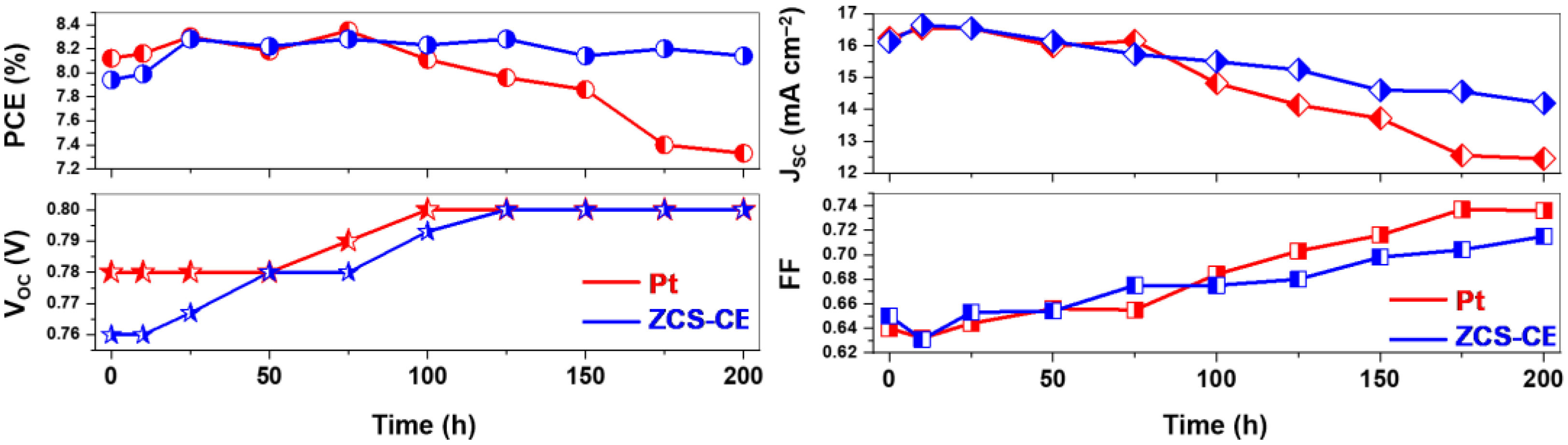 Nanomaterials 13 02812 g008