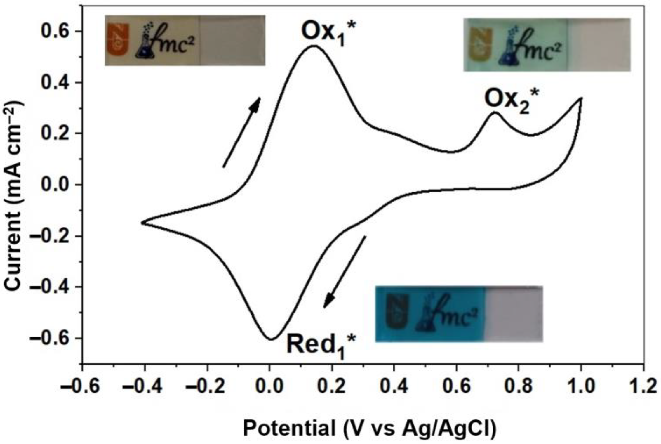 Nanomaterials 13 02812 g009
