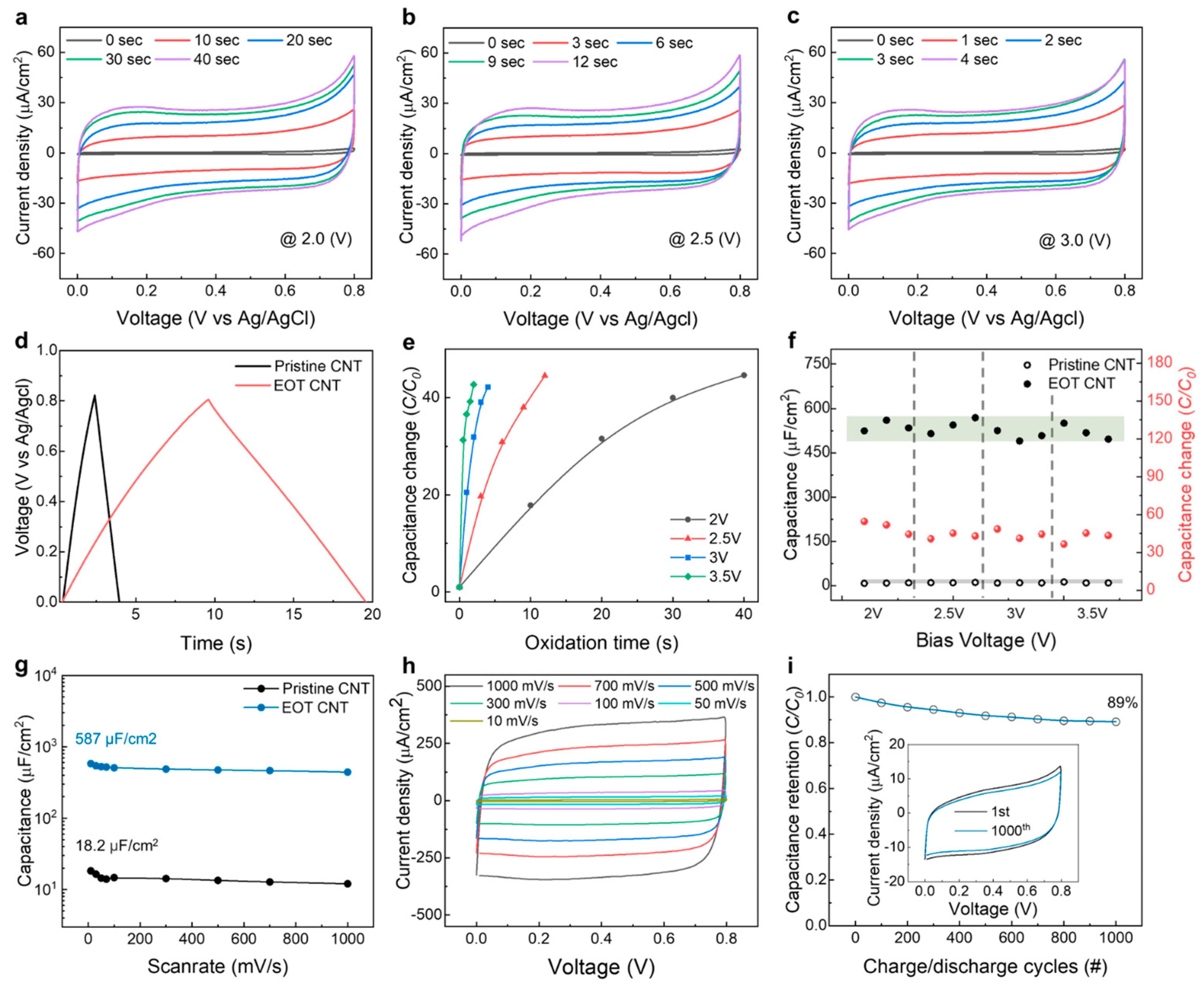 Nanomaterials 13 02814 g002