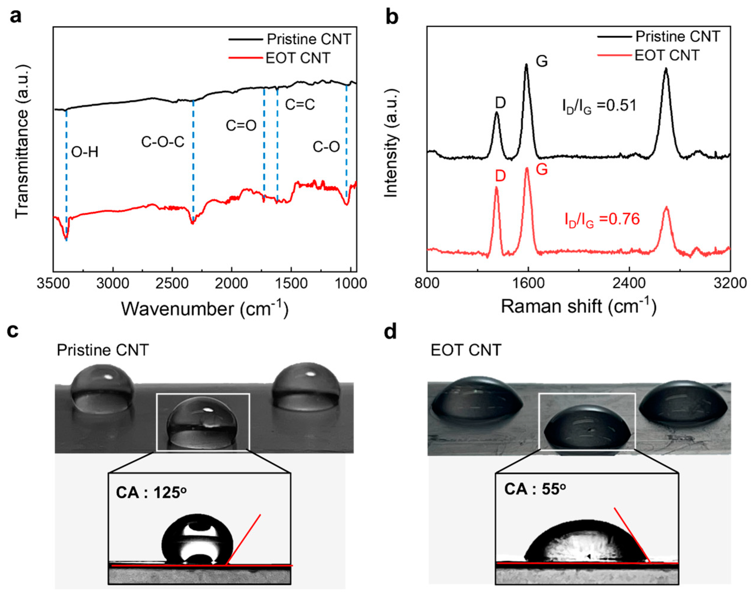 Nanomaterials 13 02814 g003