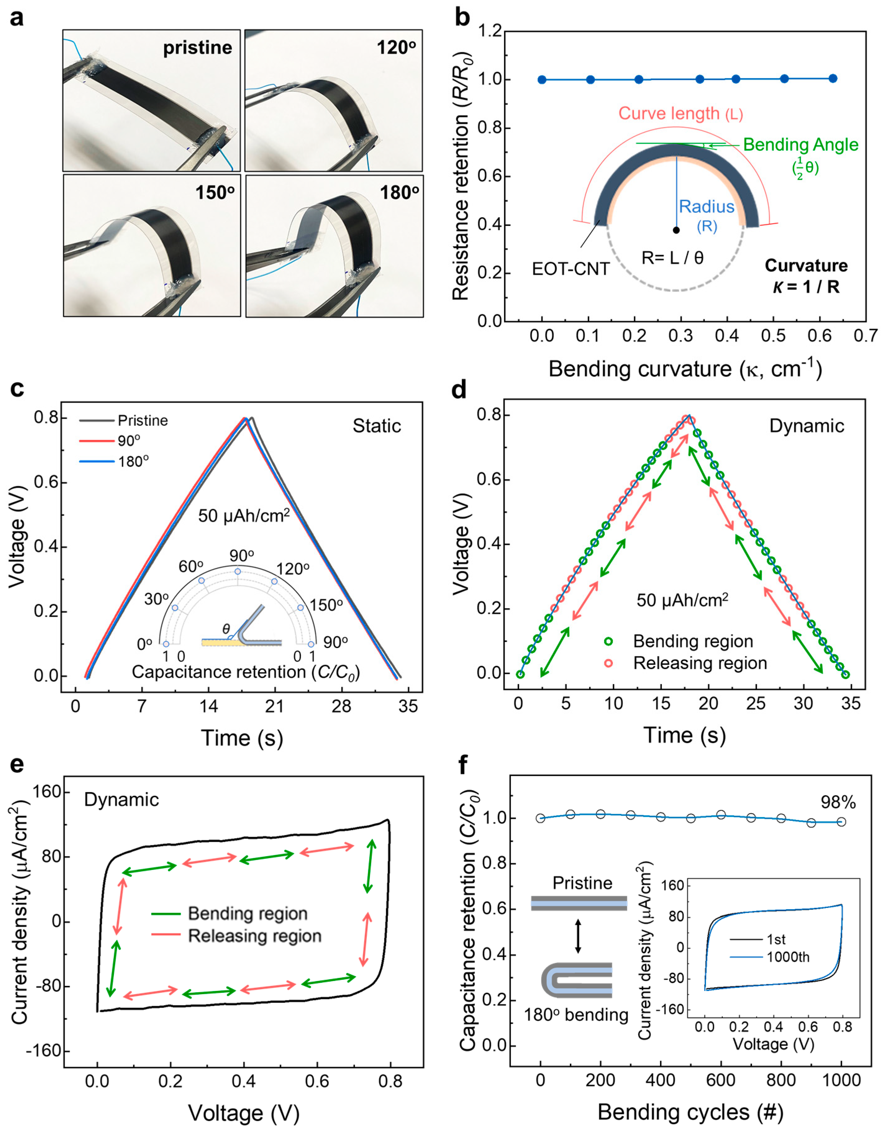 Nanomaterials 13 02814 g004