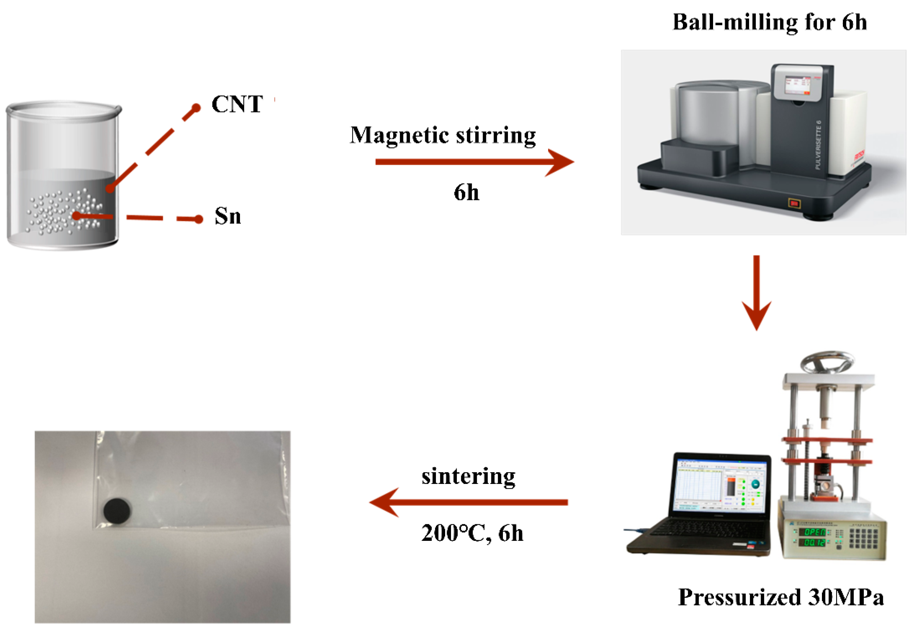 Nanomaterials 13 02815 g001
