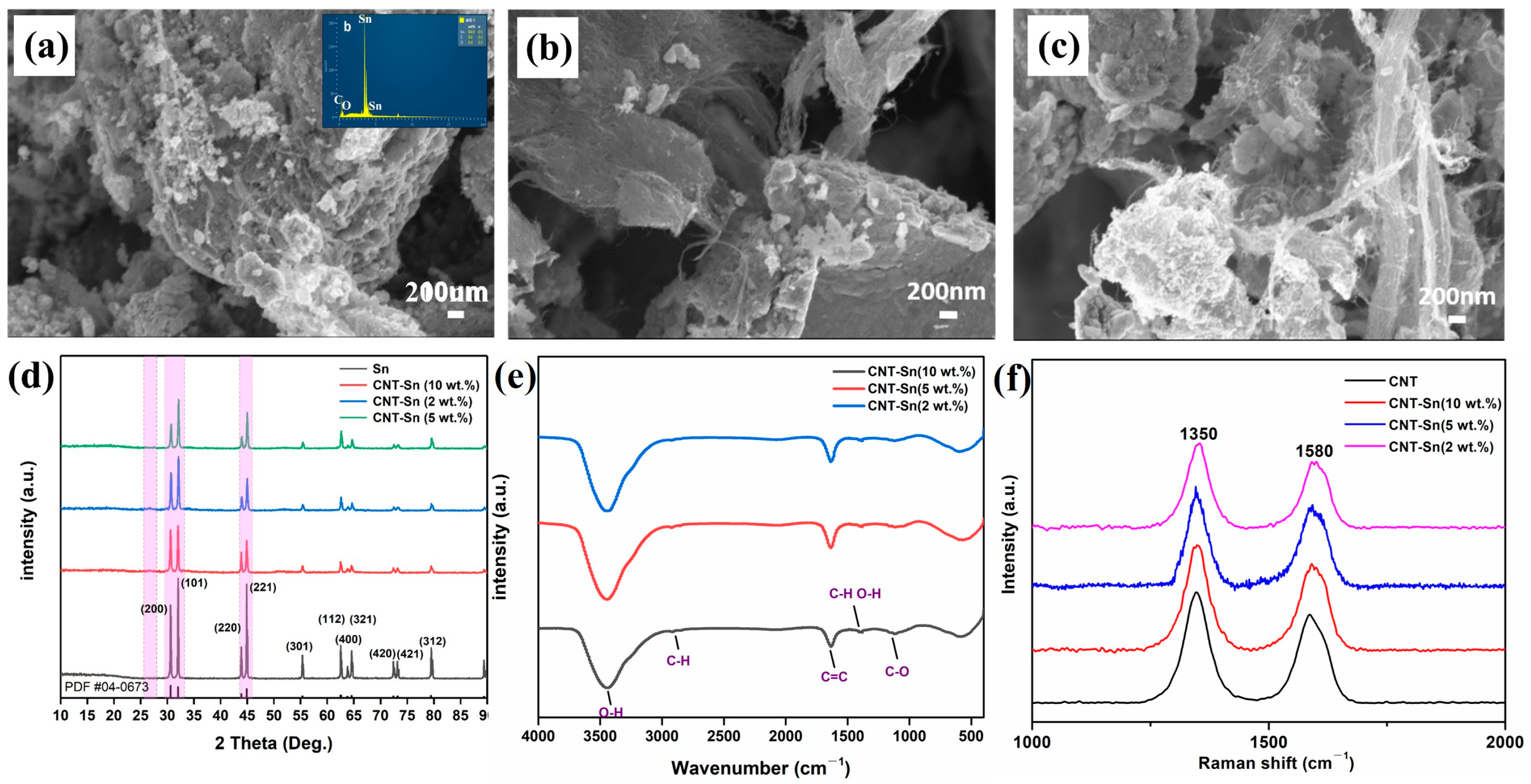 Nanomaterials 13 02815 g002